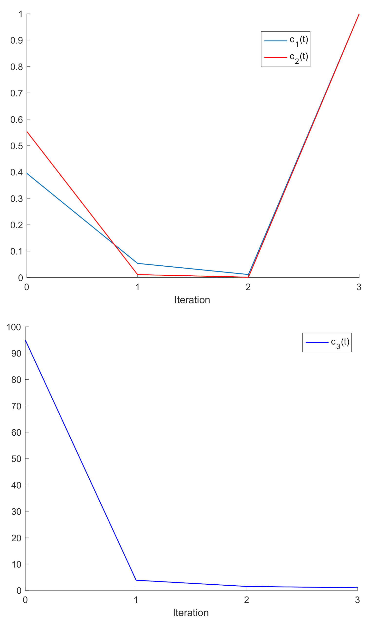 Mathematics 09 02175 g006