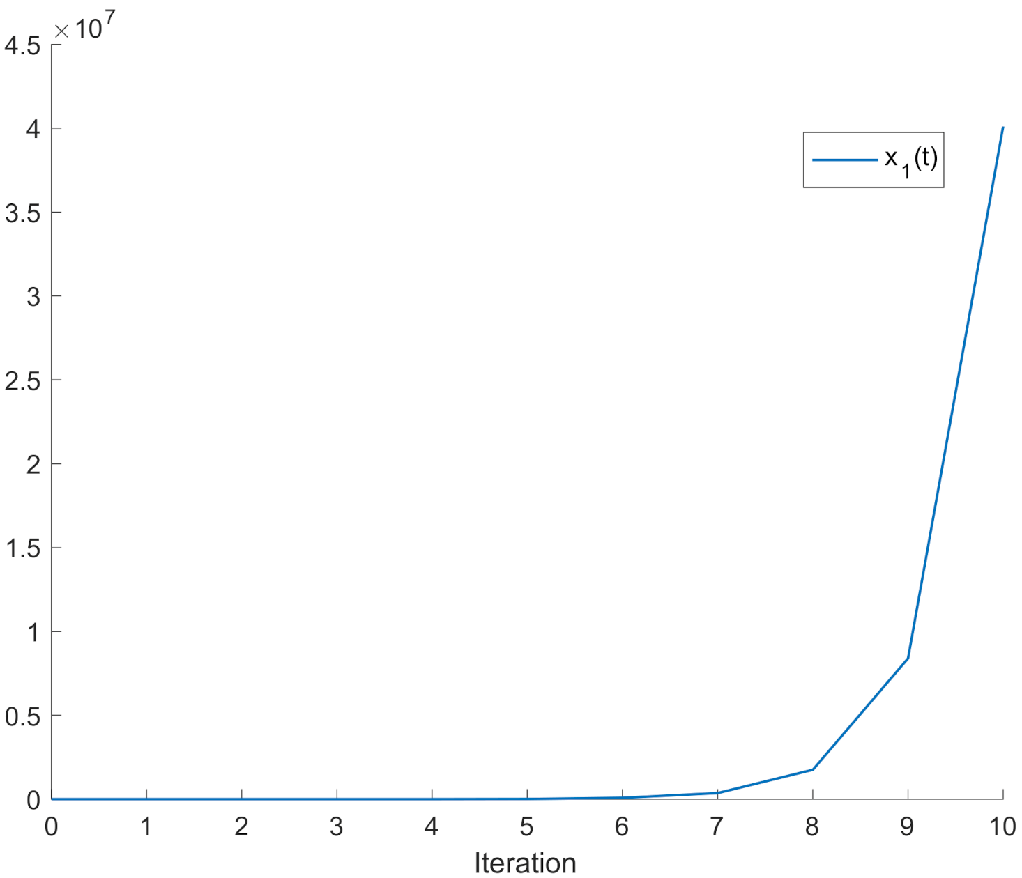 Mathematics 09 02175 g009a