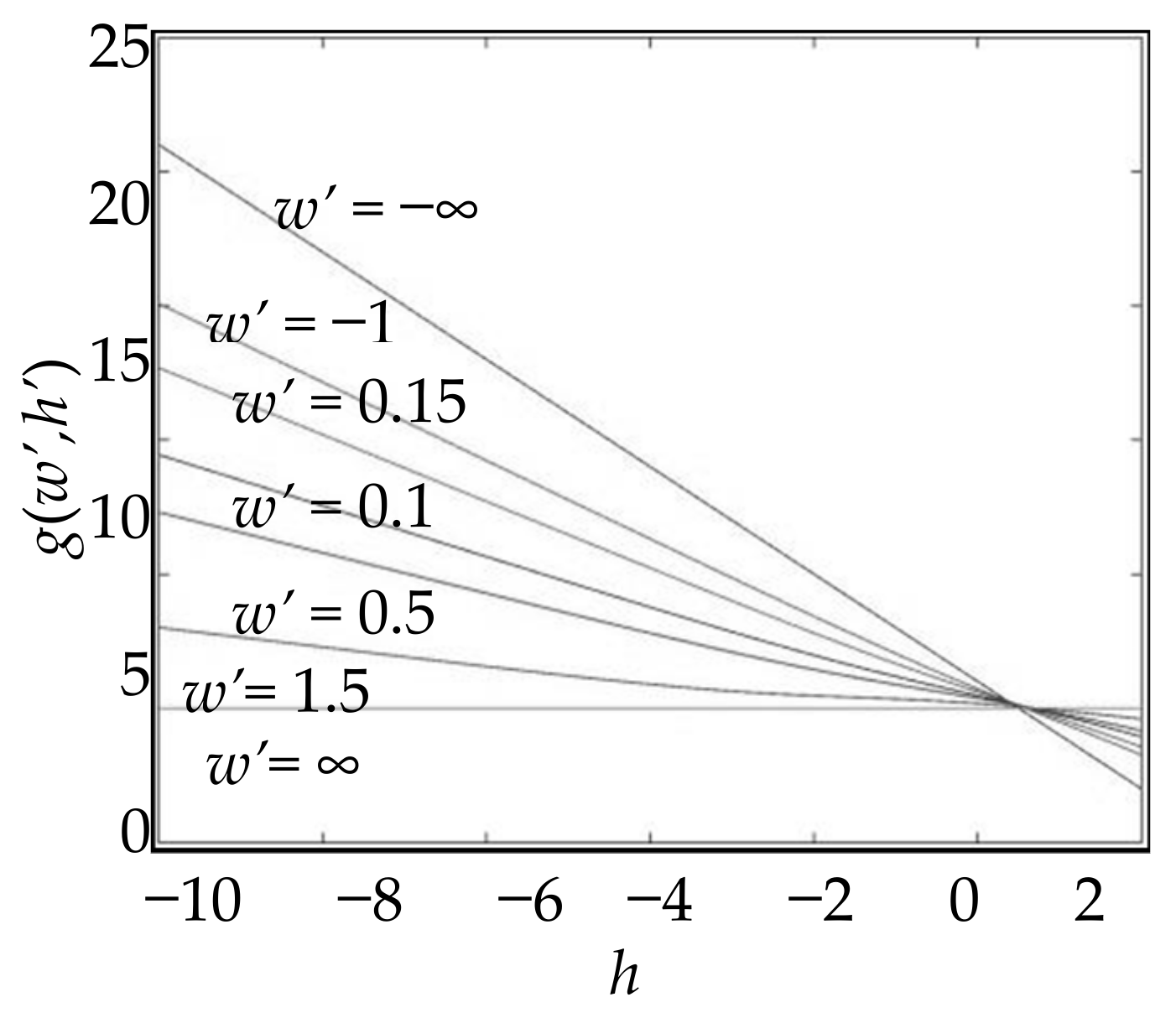 Adaptive Levenberg–Marquardt Algorithm: A New Optimization Strategy for ...
