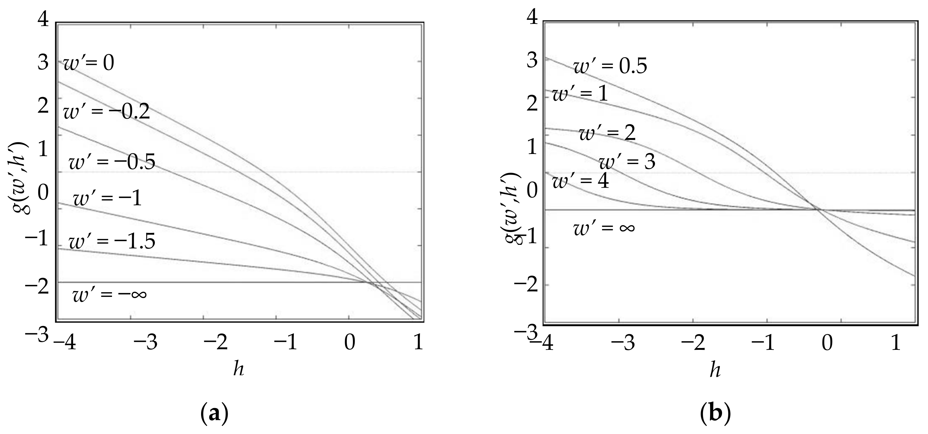 Mathematics 09 02176 g002