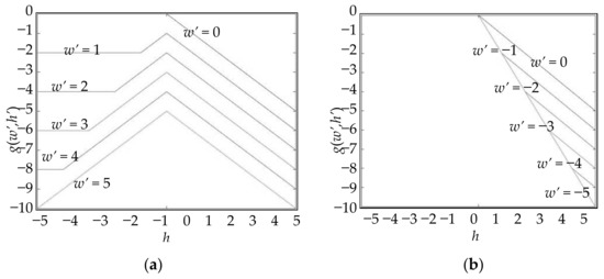 Adaptive Levenberg–Marquardt Algorithm: A New Optimization Strategy for ...