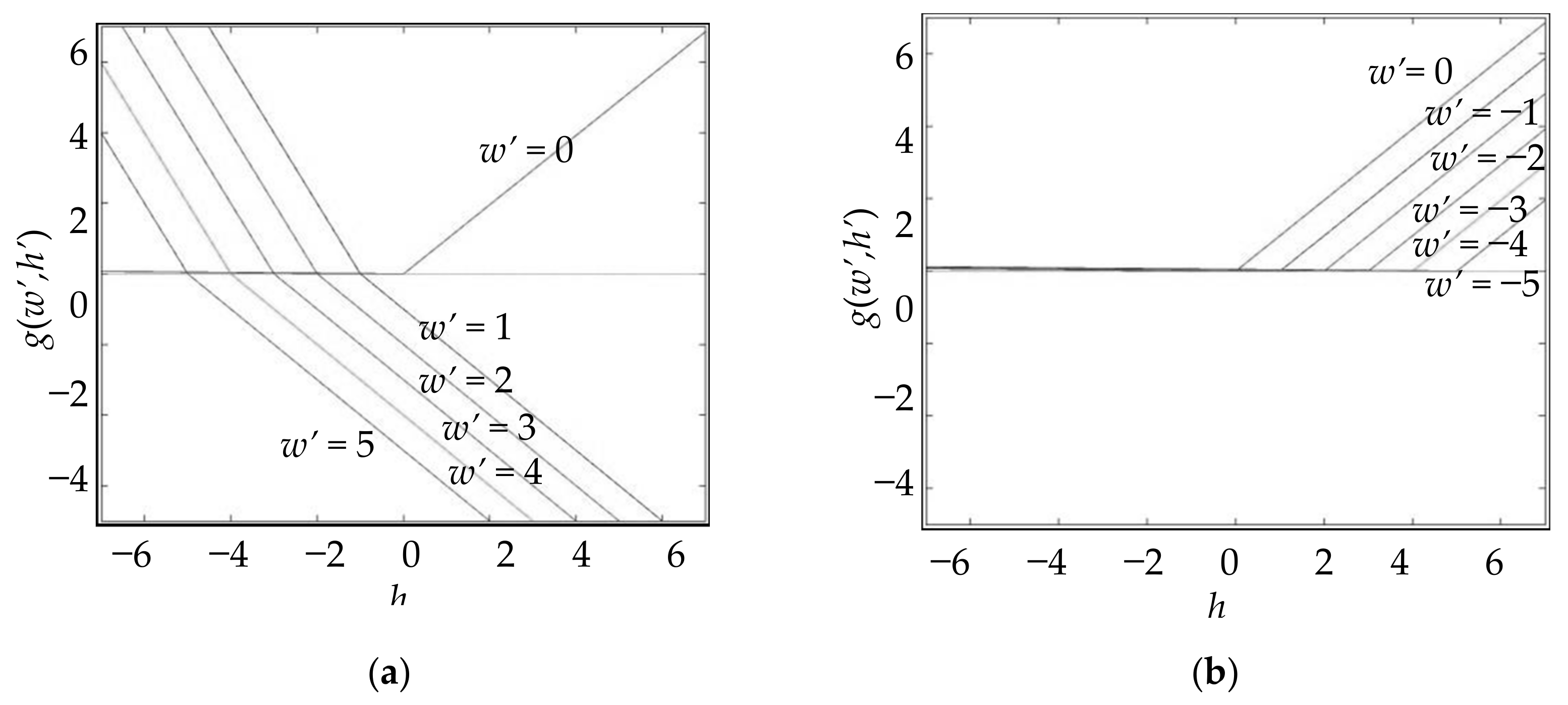 Adaptive Levenberg–Marquardt Algorithm: A New Optimization Strategy for ...