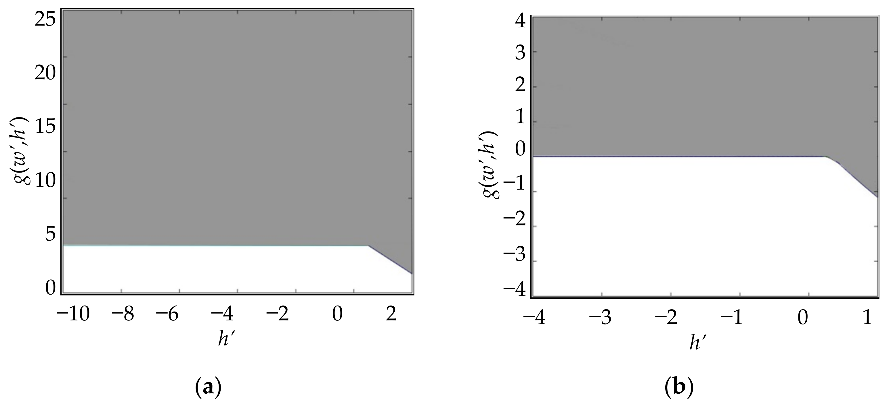 Mathematics 09 02176 g005a
