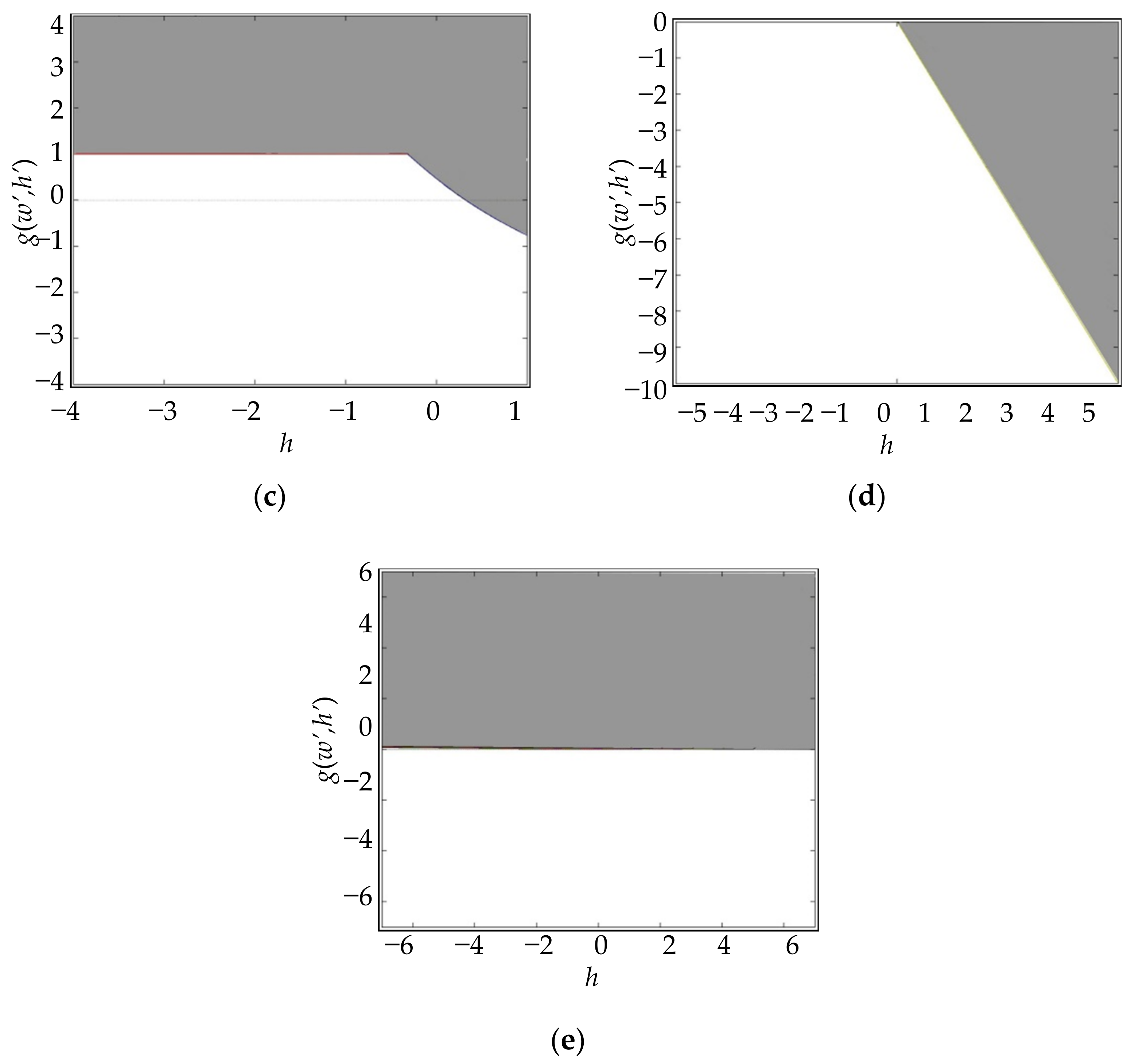 Adaptive Levenberg–Marquardt Algorithm: A New Optimization Strategy for ...