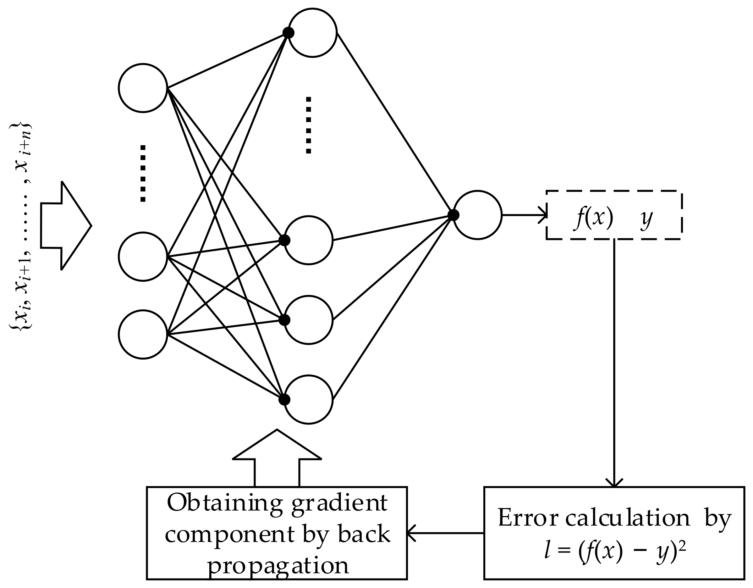 Adaptive Levenberg–Marquardt Algorithm: A New Optimization Strategy for ...