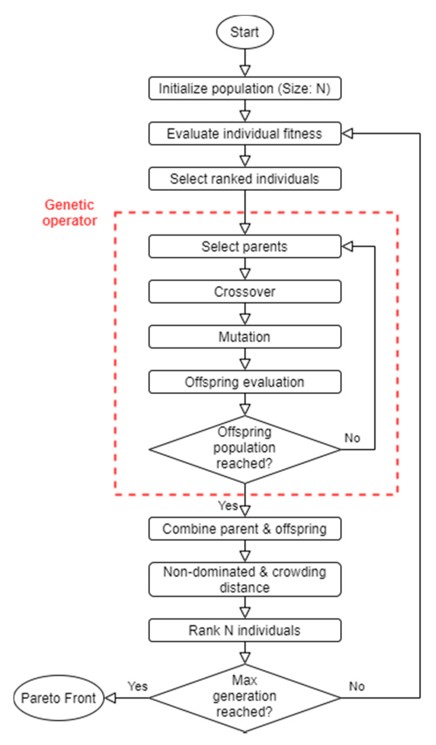 Mathematics 09 02181 g002 550