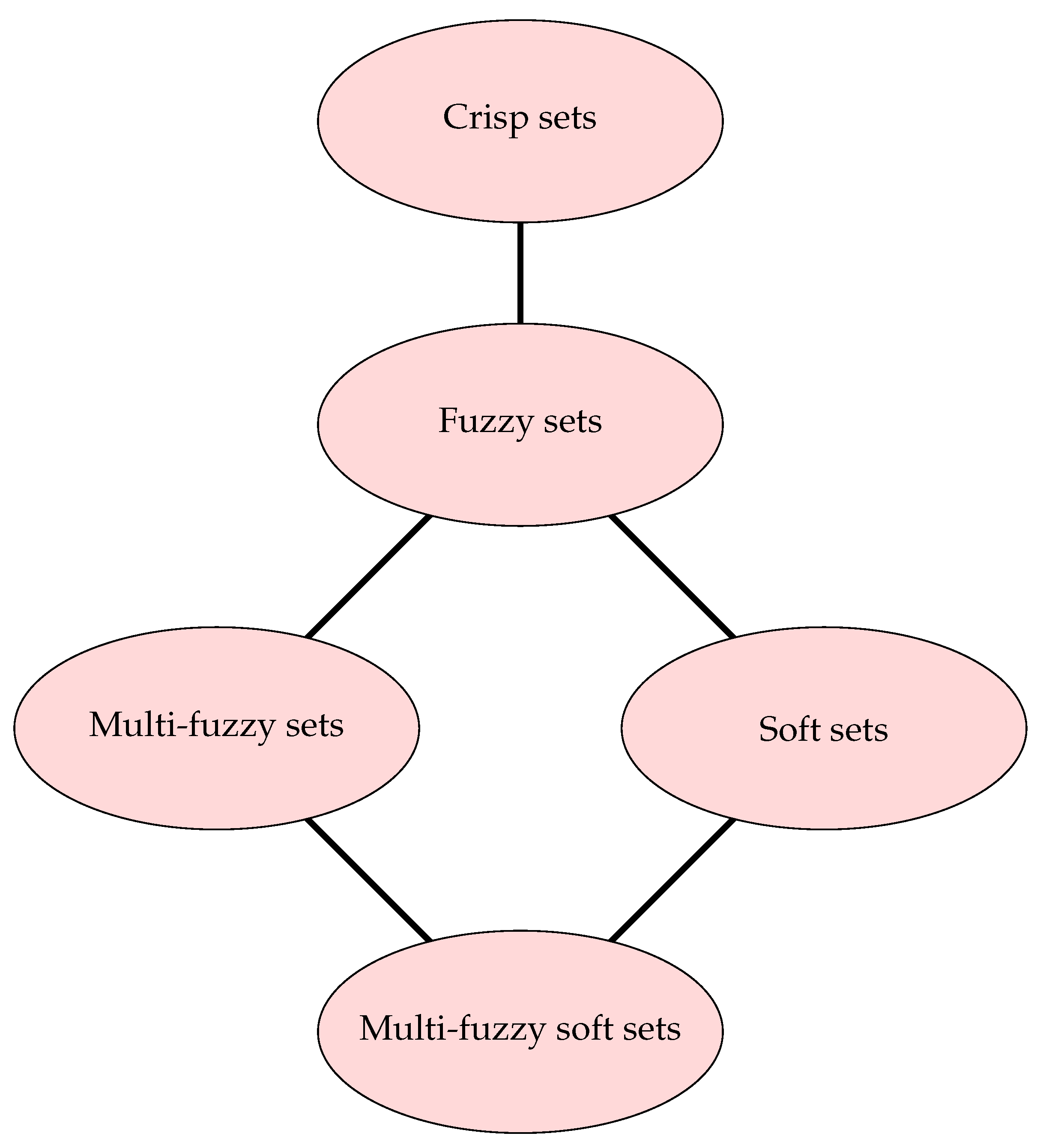 Mathematics 09 02182 g001