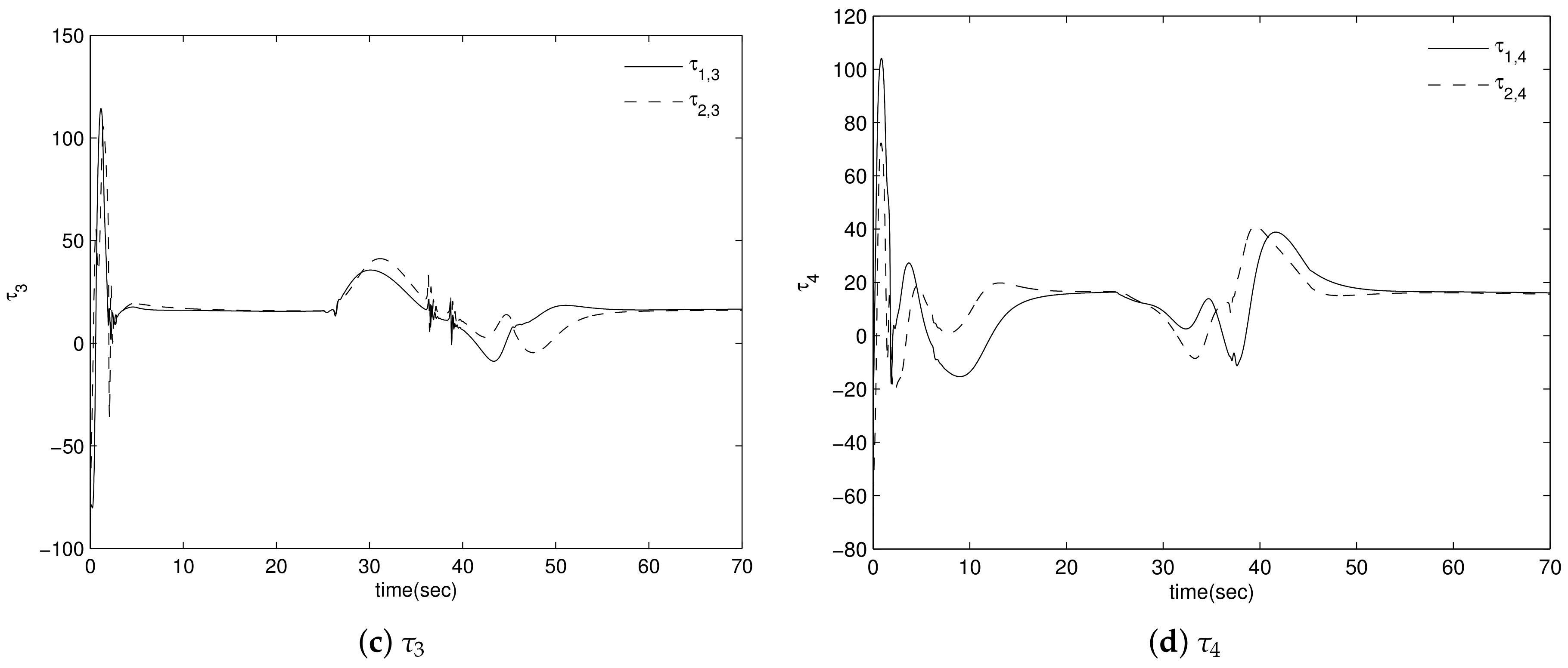 Mathematics 09 02190 g005b