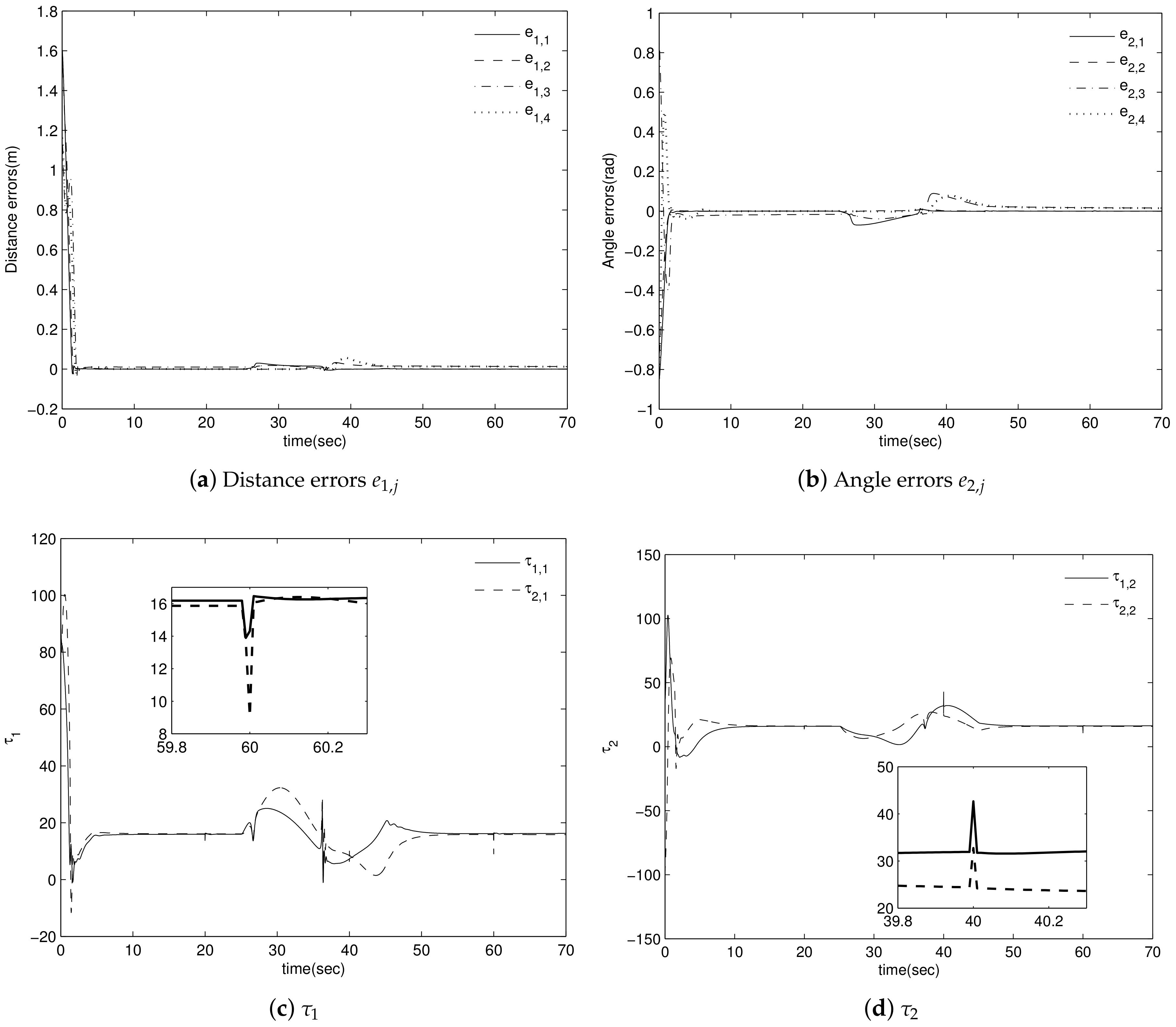 Mathematics 09 02190 g008a