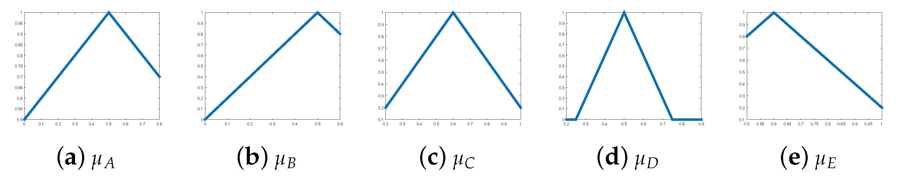 Mathematics 09 02191 g006 550