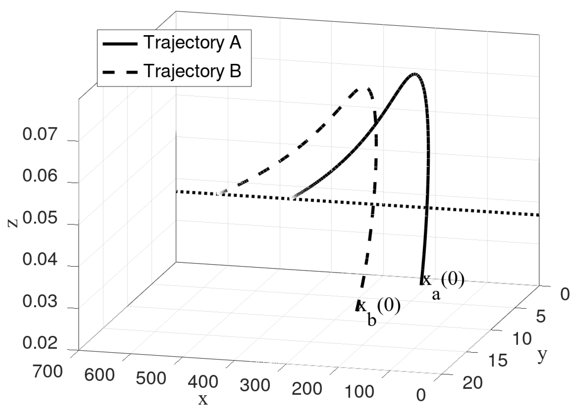 Mathematics 09 02192 g005 550