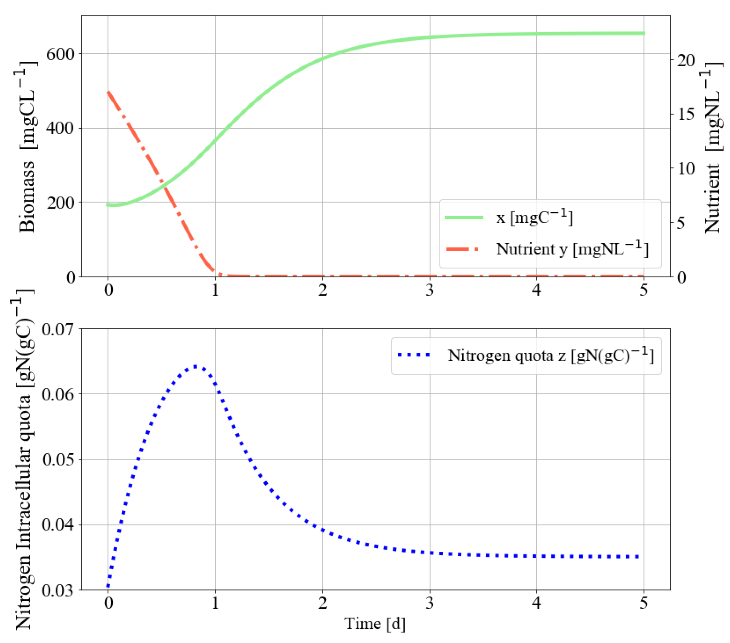 Mathematics 09 02192 g007 550