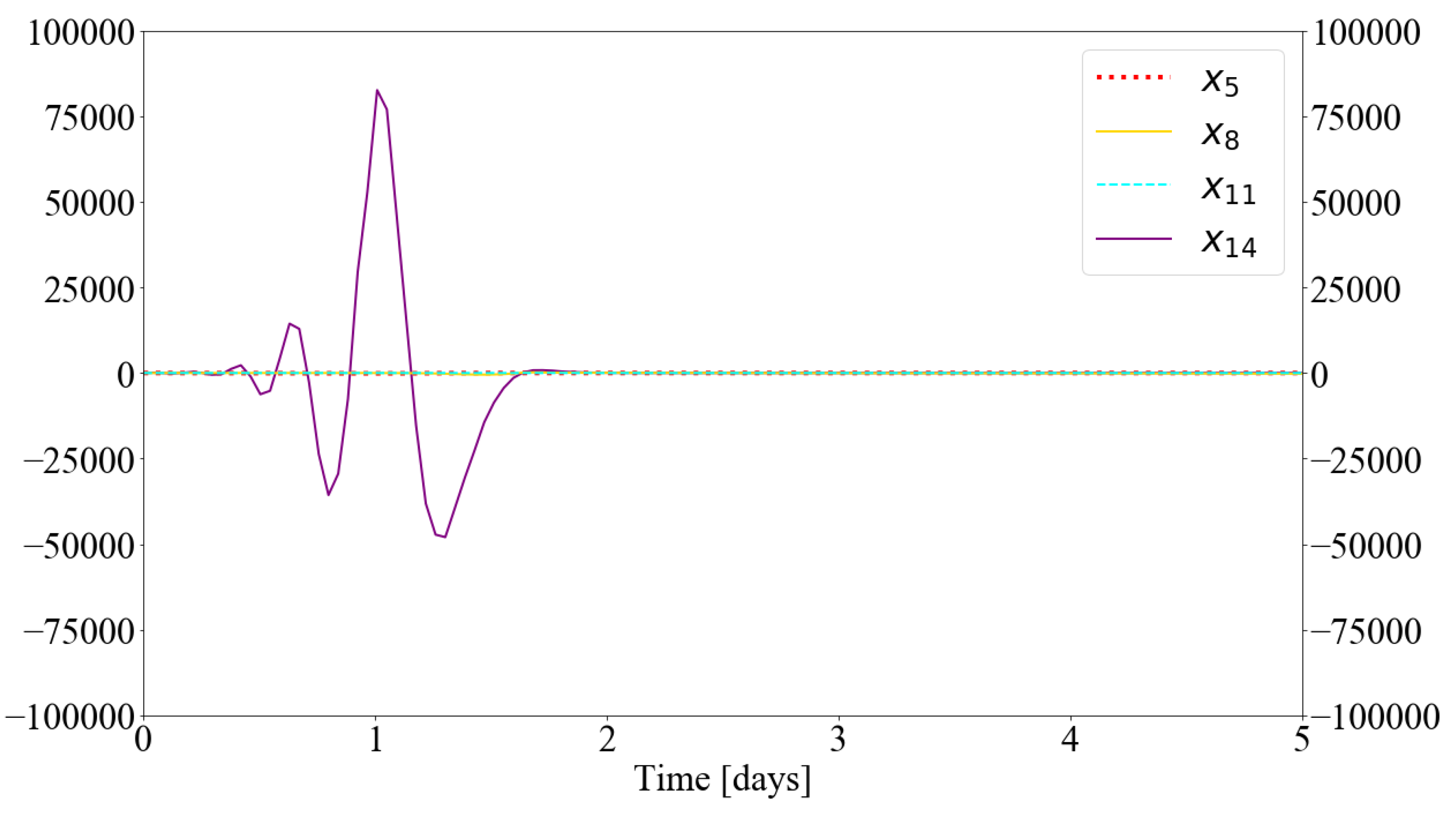Mathematics 09 02192 g009 550