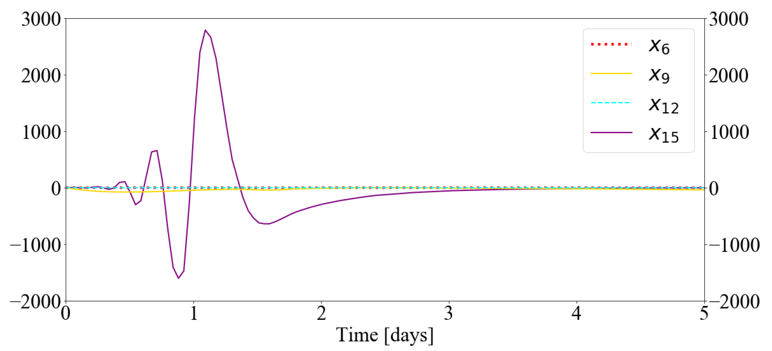 Mathematics 09 02192 g010 550