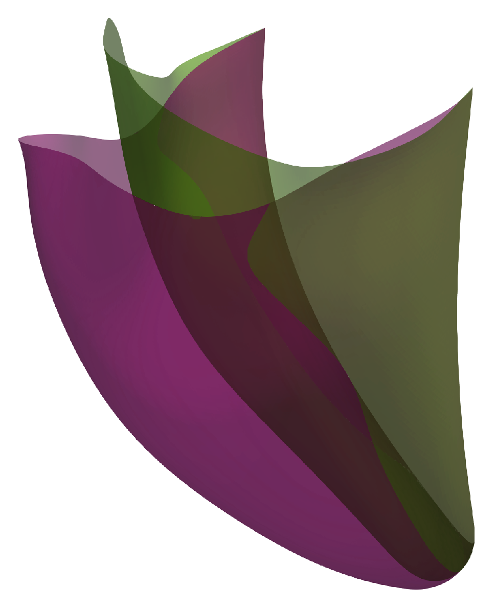 Mathematics 09 02193 g012