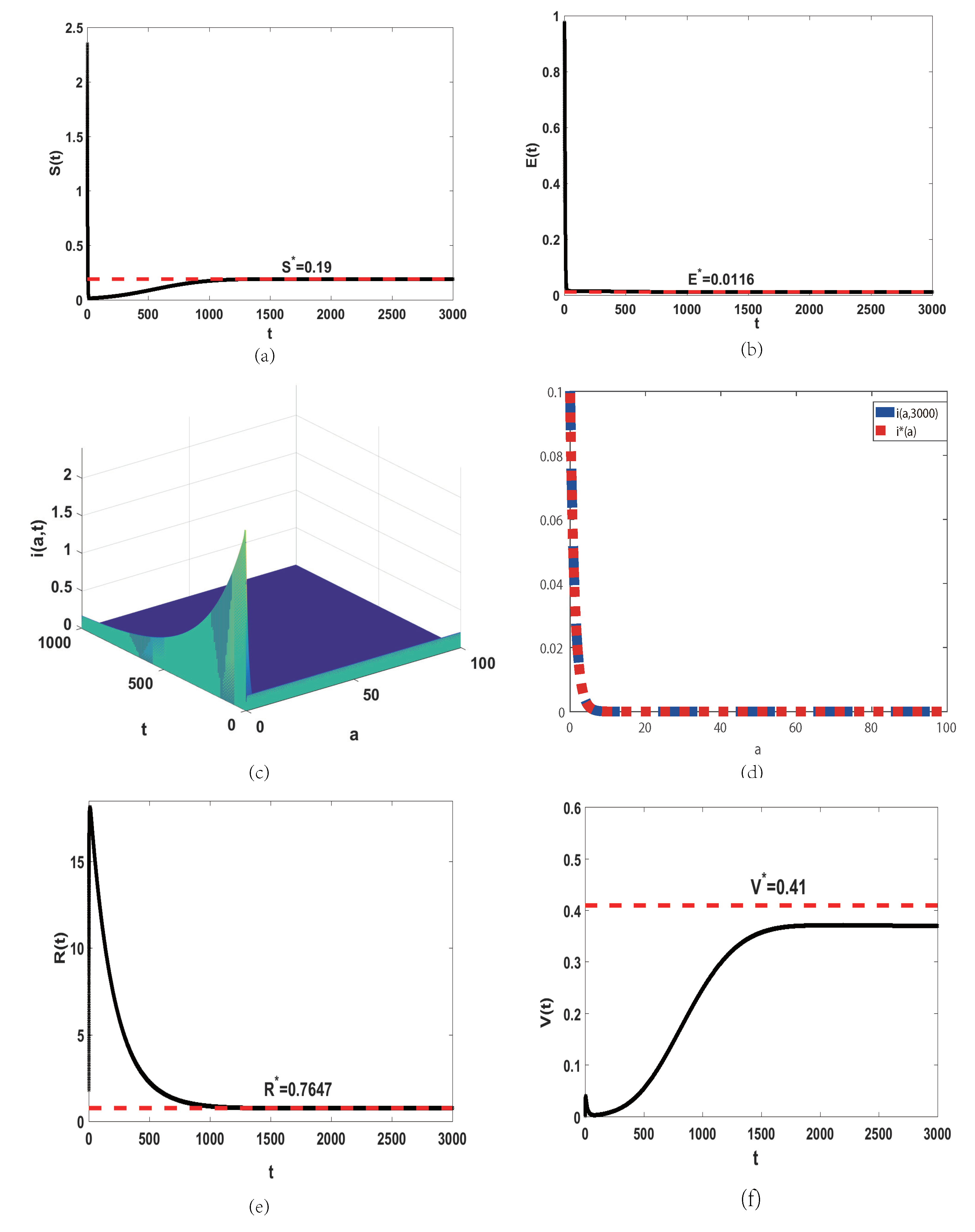 Mathematics 09 02195 g001