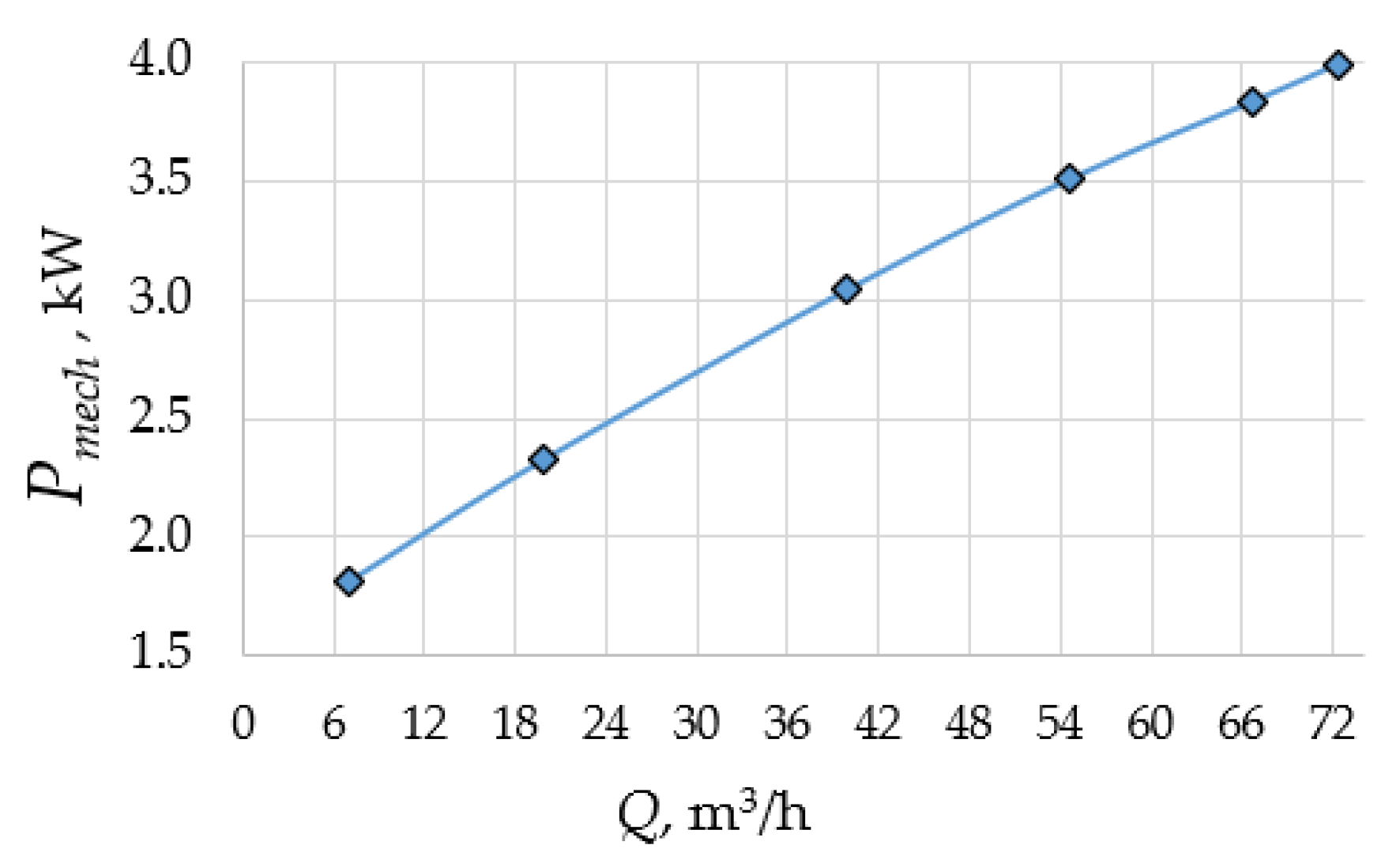 Mathematics 09 02196 g005 550