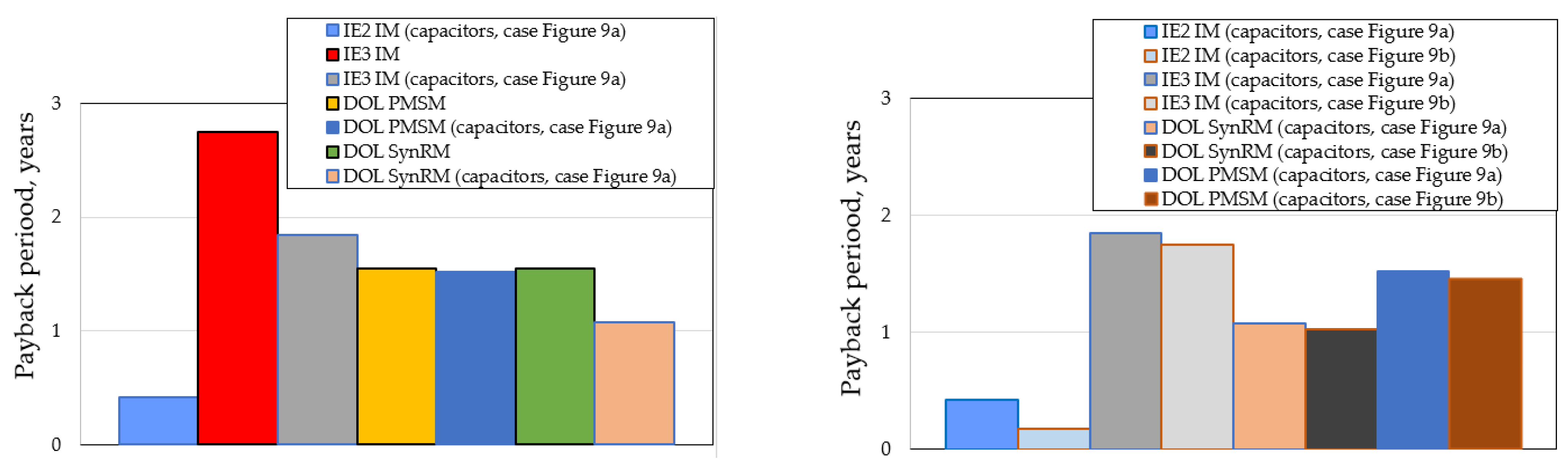 Mathematics 09 02196 g010 550