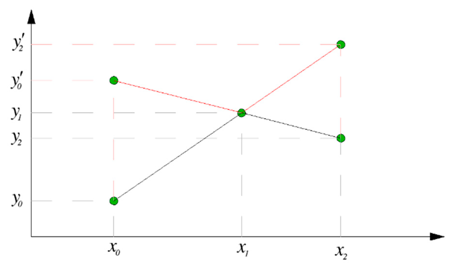Mathematics 09 02198 g005