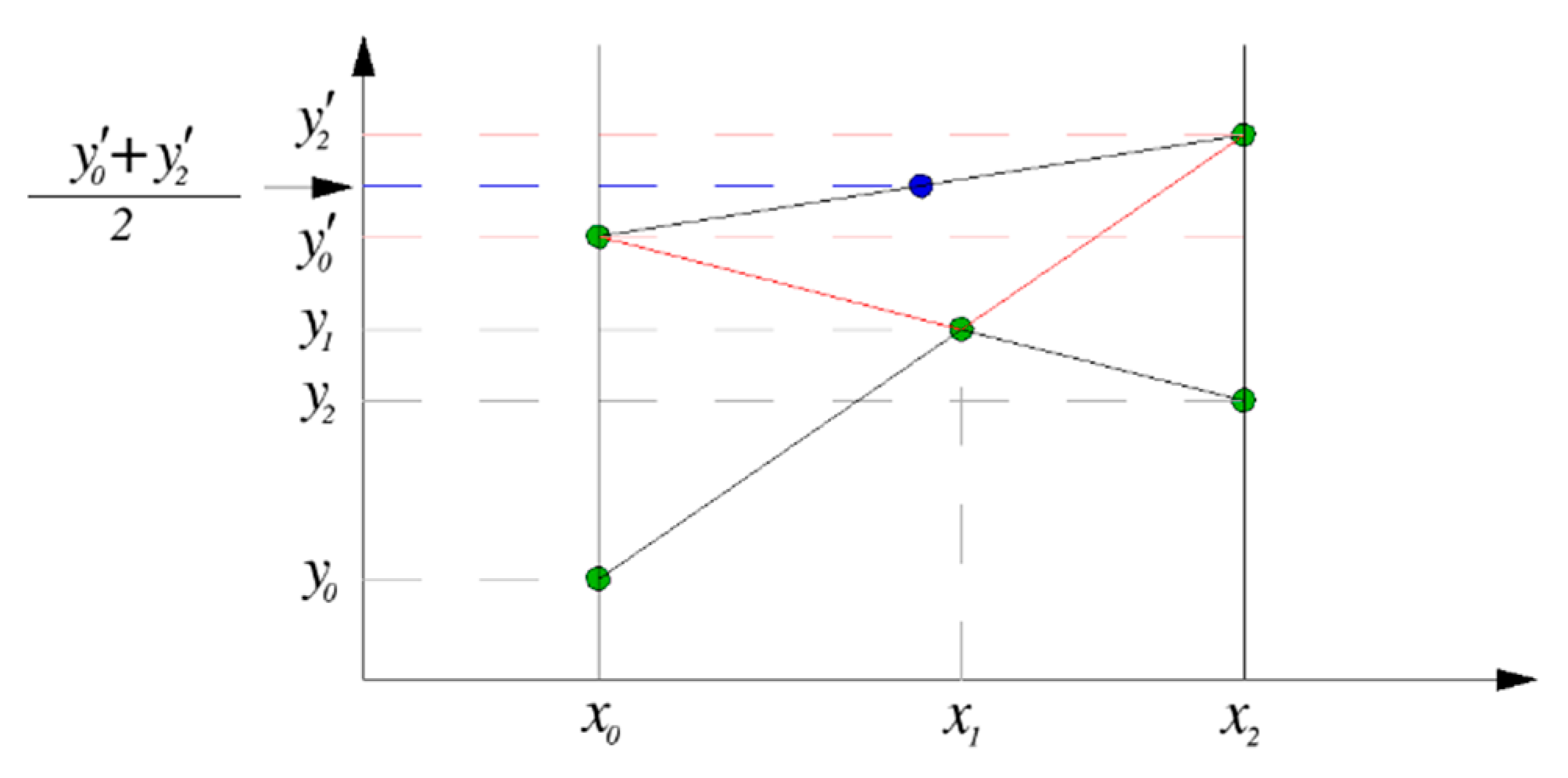 Mathematics 09 02198 g006