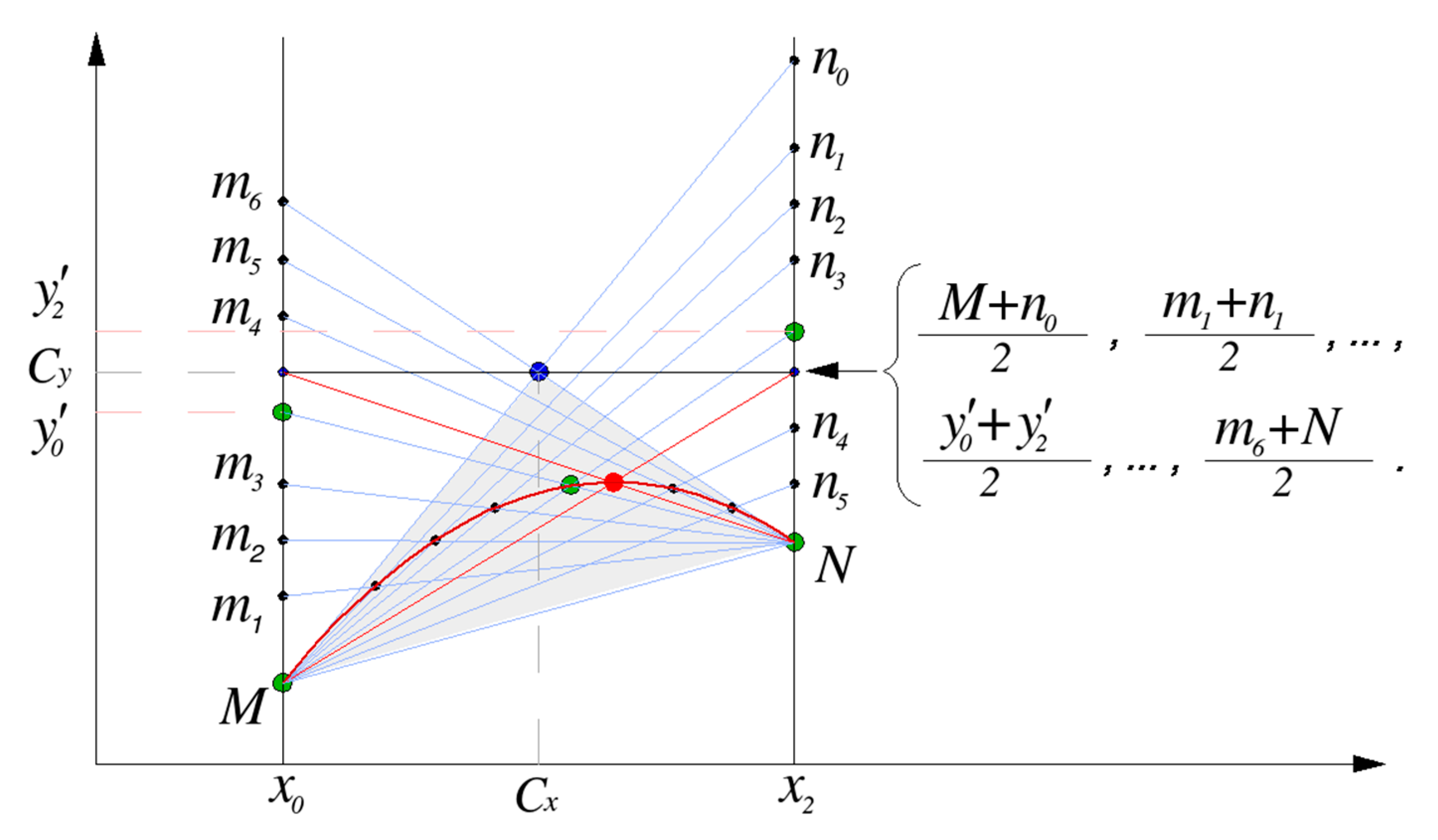 Mathematics 09 02198 g008