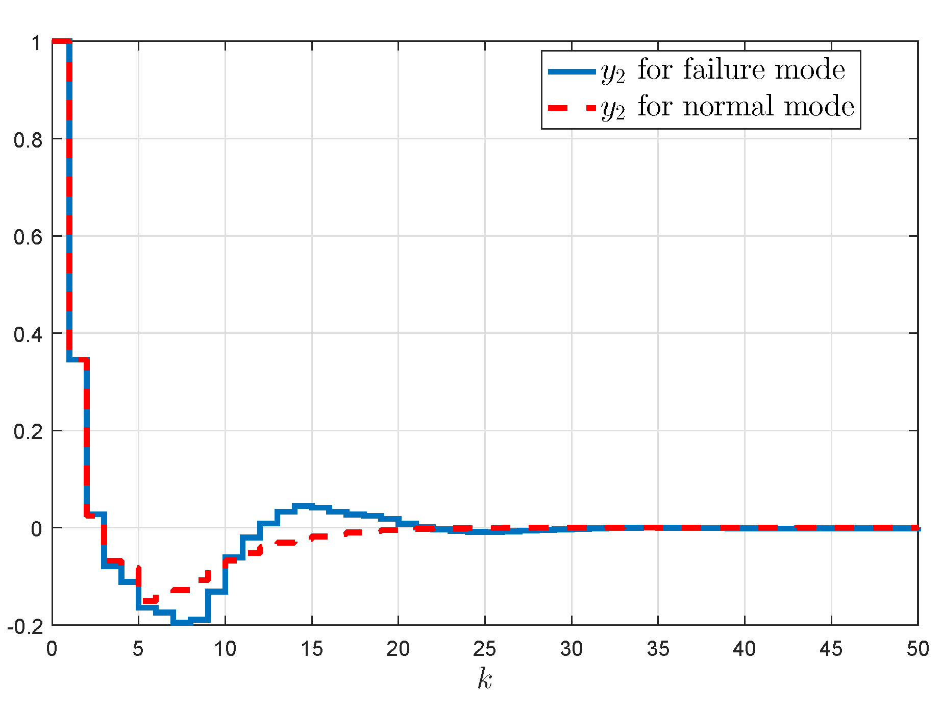 Mathematics 09 02203 g003