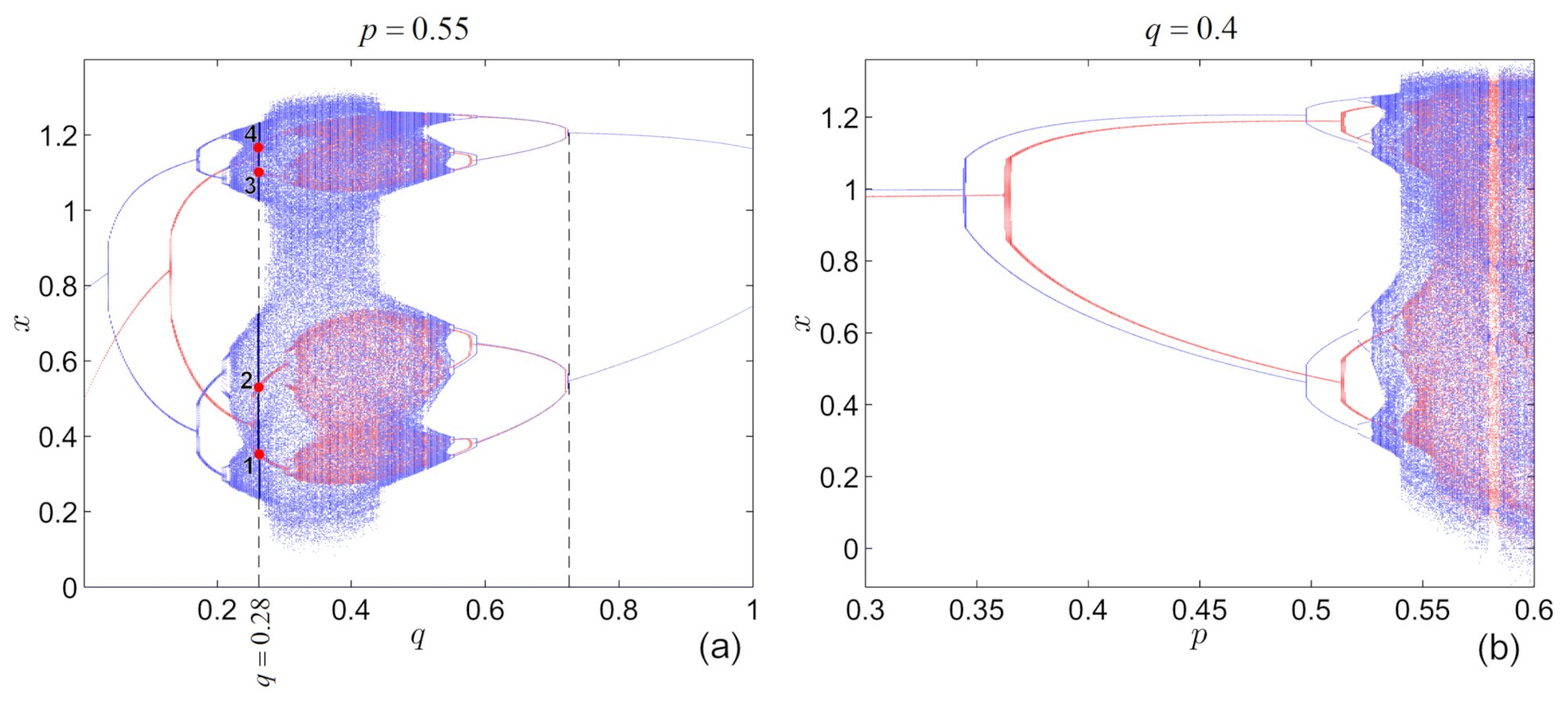 Mathematics 09 02204 g003 Mathematics 09 02204 g003