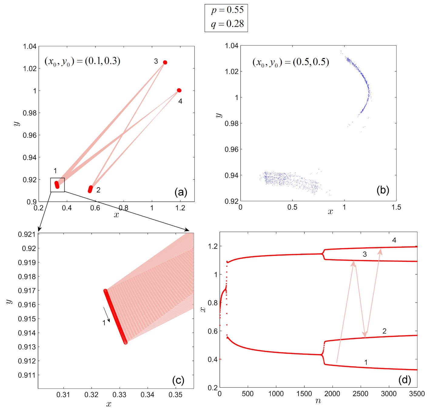 Mathematics 09 02204 g004 Mathematics 09 02204 g004