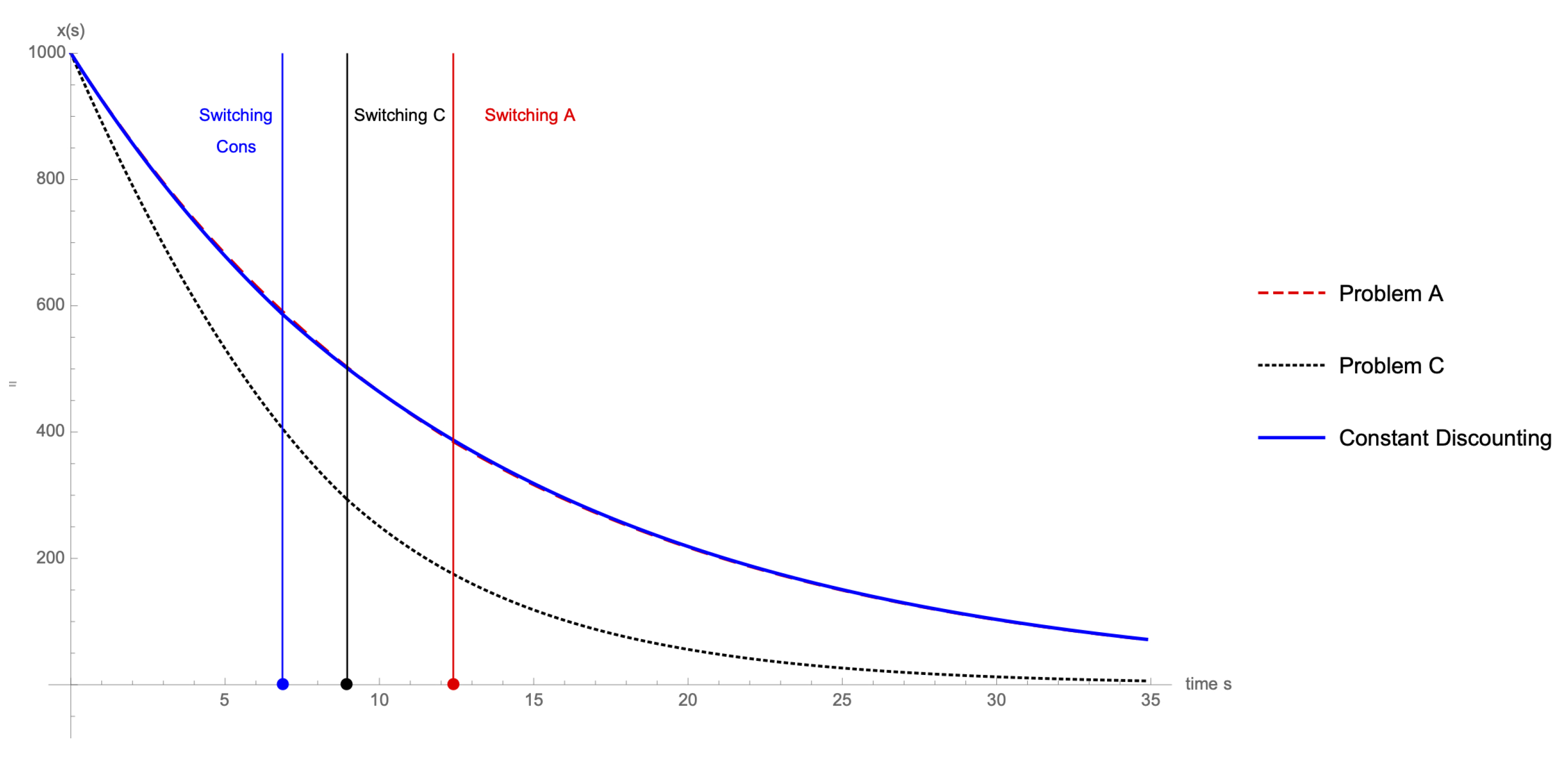Mathematics 09 02205 g001