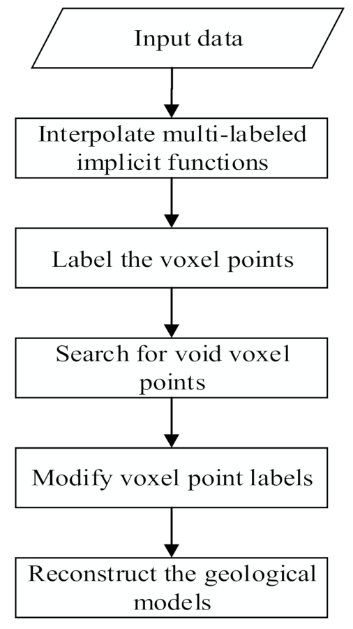 Mathematics 09 02207 g002 550