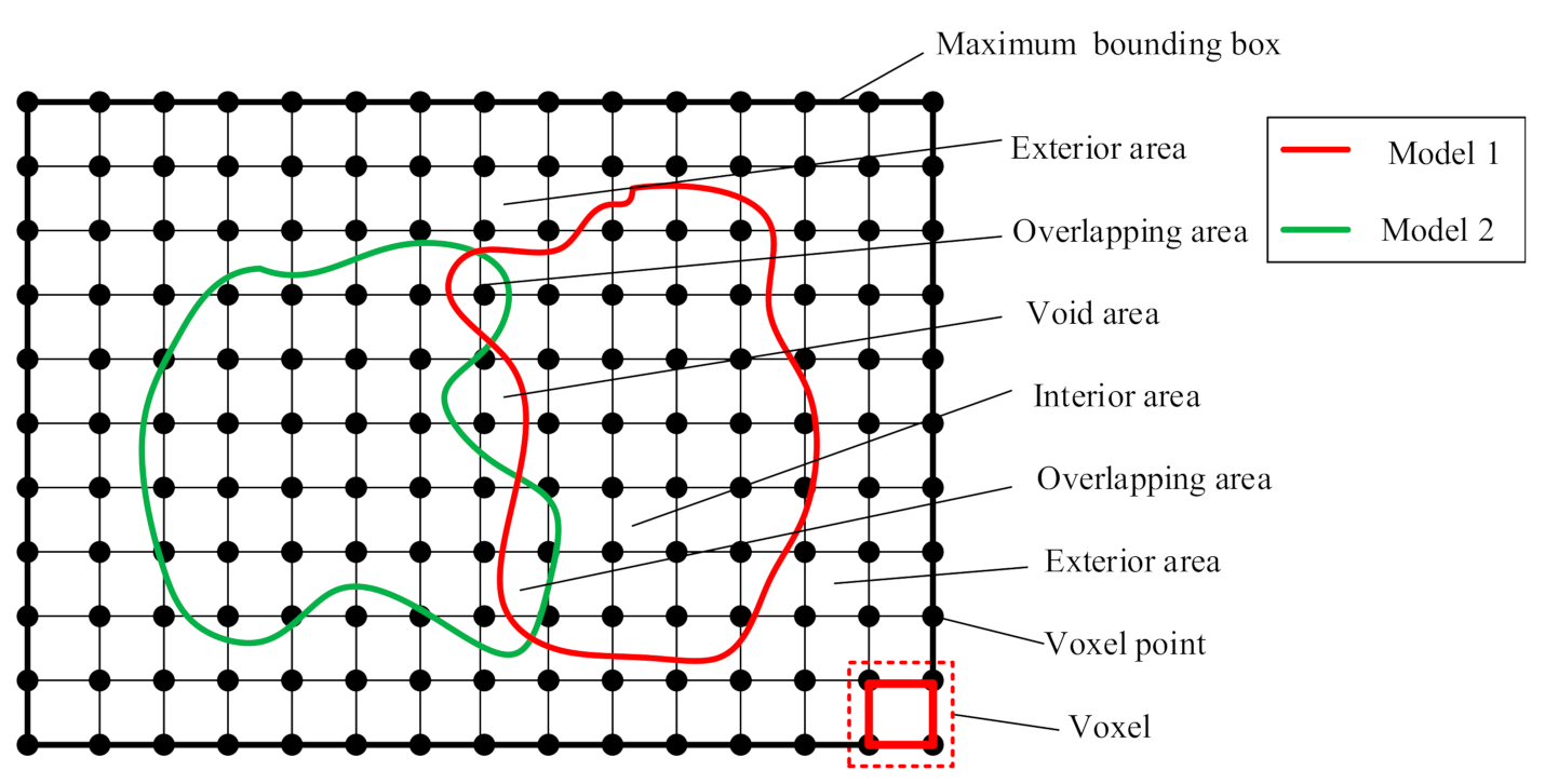 Mathematics 09 02207 g003 550