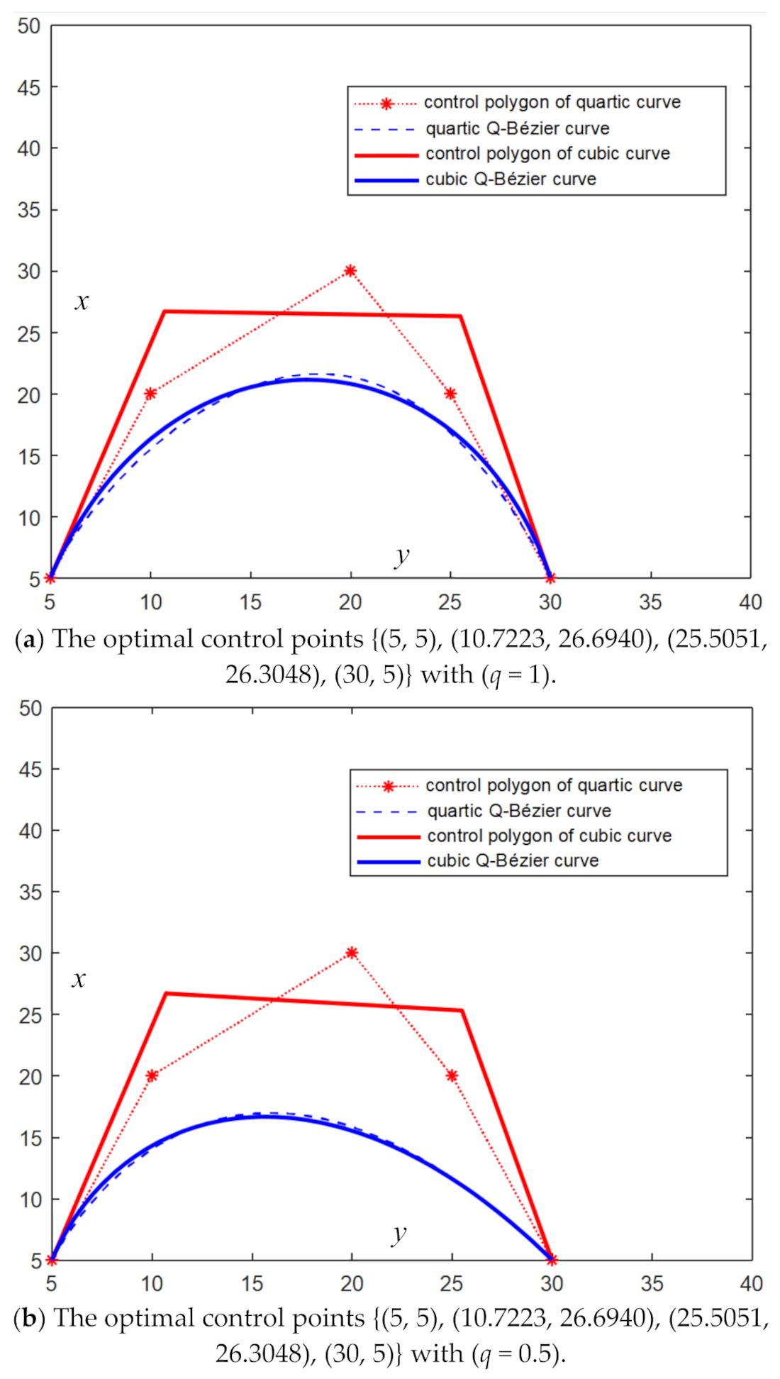Mathematics 09 02212 g003 Mathematics 09 02212 g003