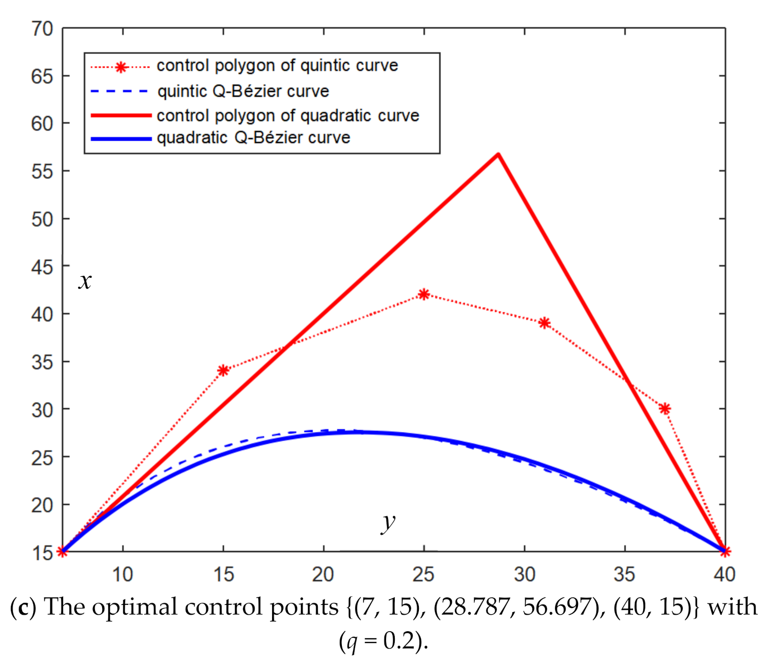 Mathematics 09 02212 g005b Mathematics 09 02212 g005b