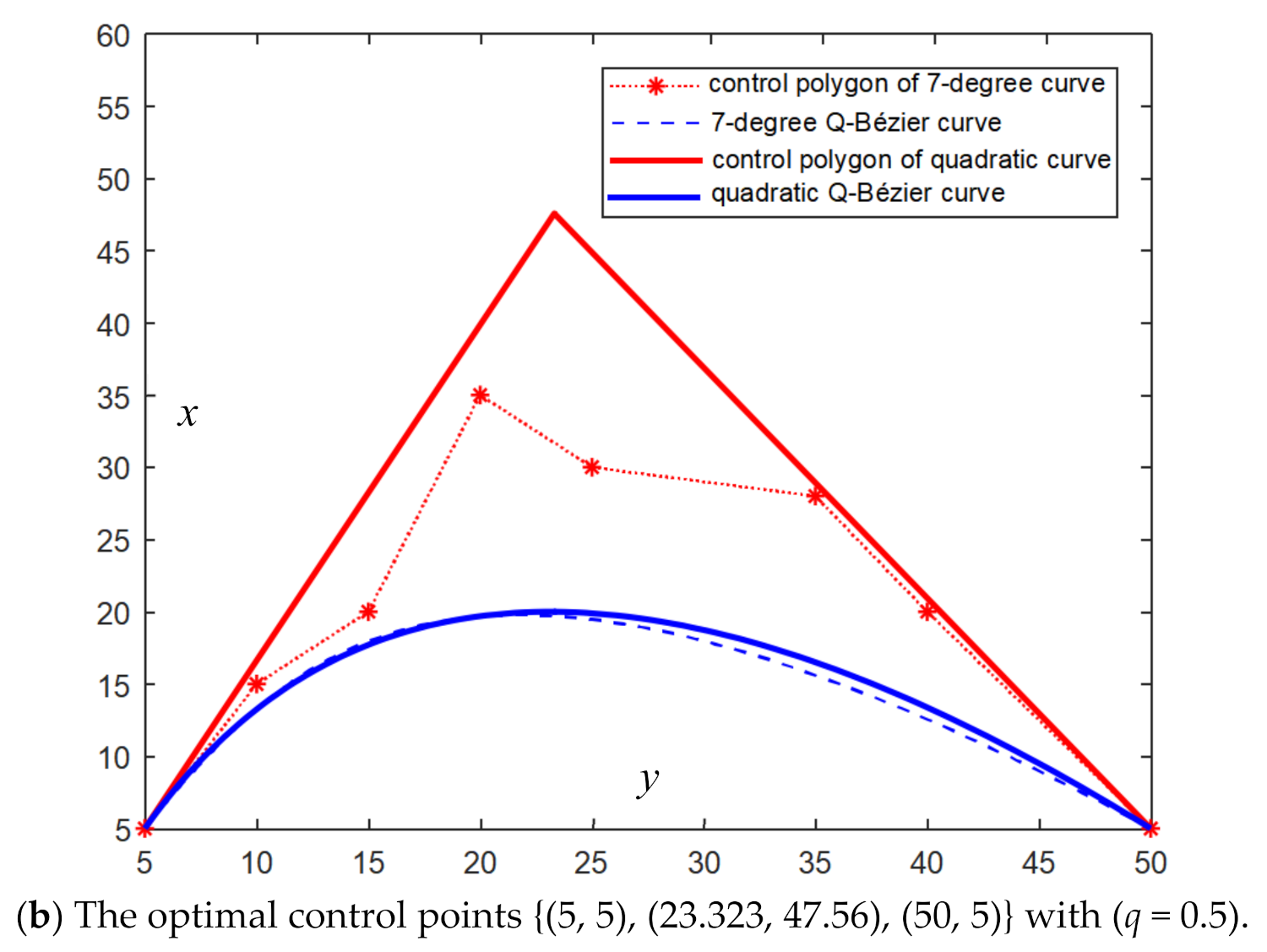 Mathematics 09 02212 g006b Mathematics 09 02212 g006b