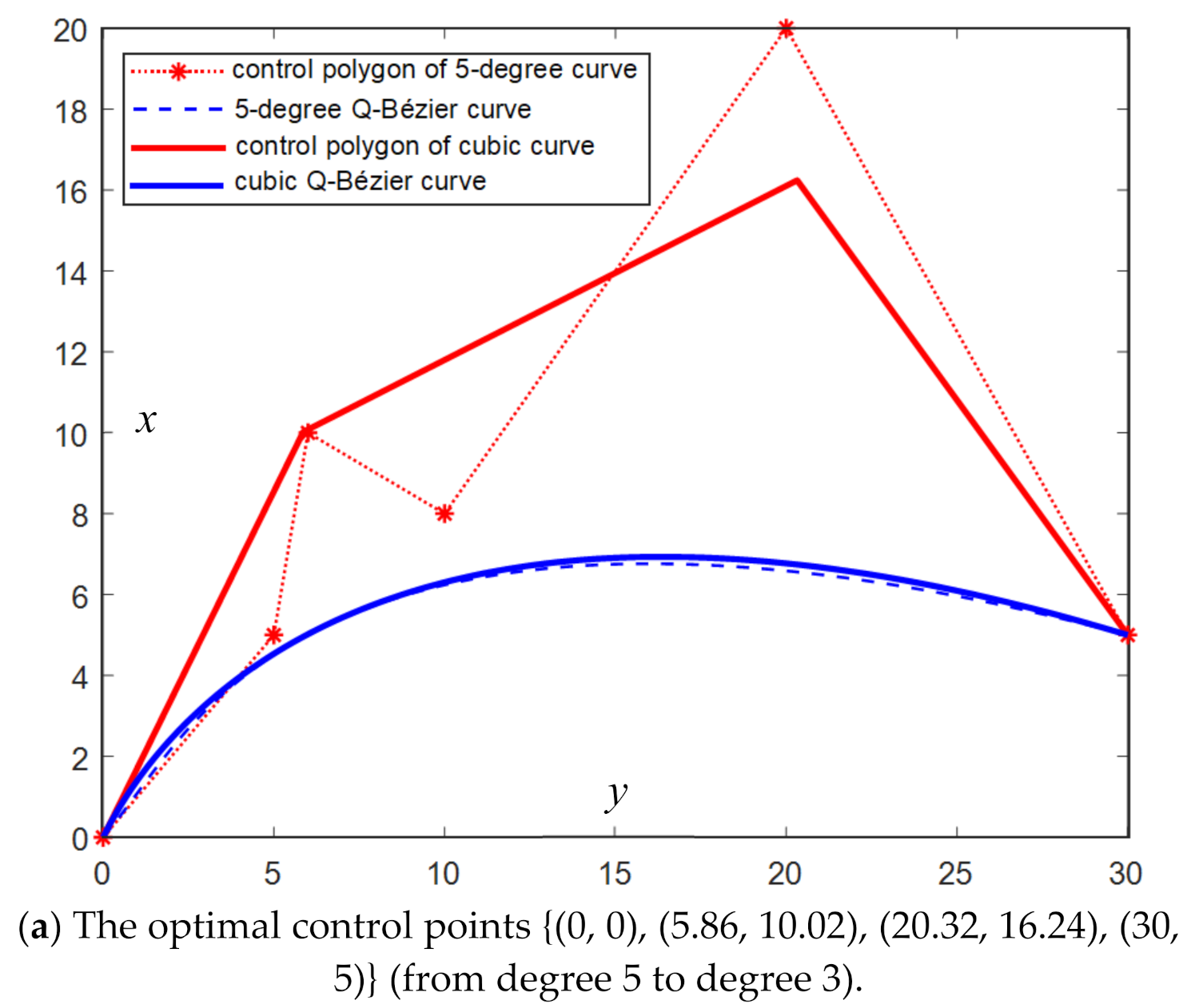 Mathematics 09 02212 g007a Mathematics 09 02212 g007a