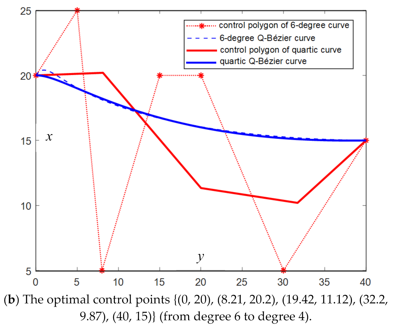 Mathematics 09 02212 g007b Mathematics 09 02212 g007b