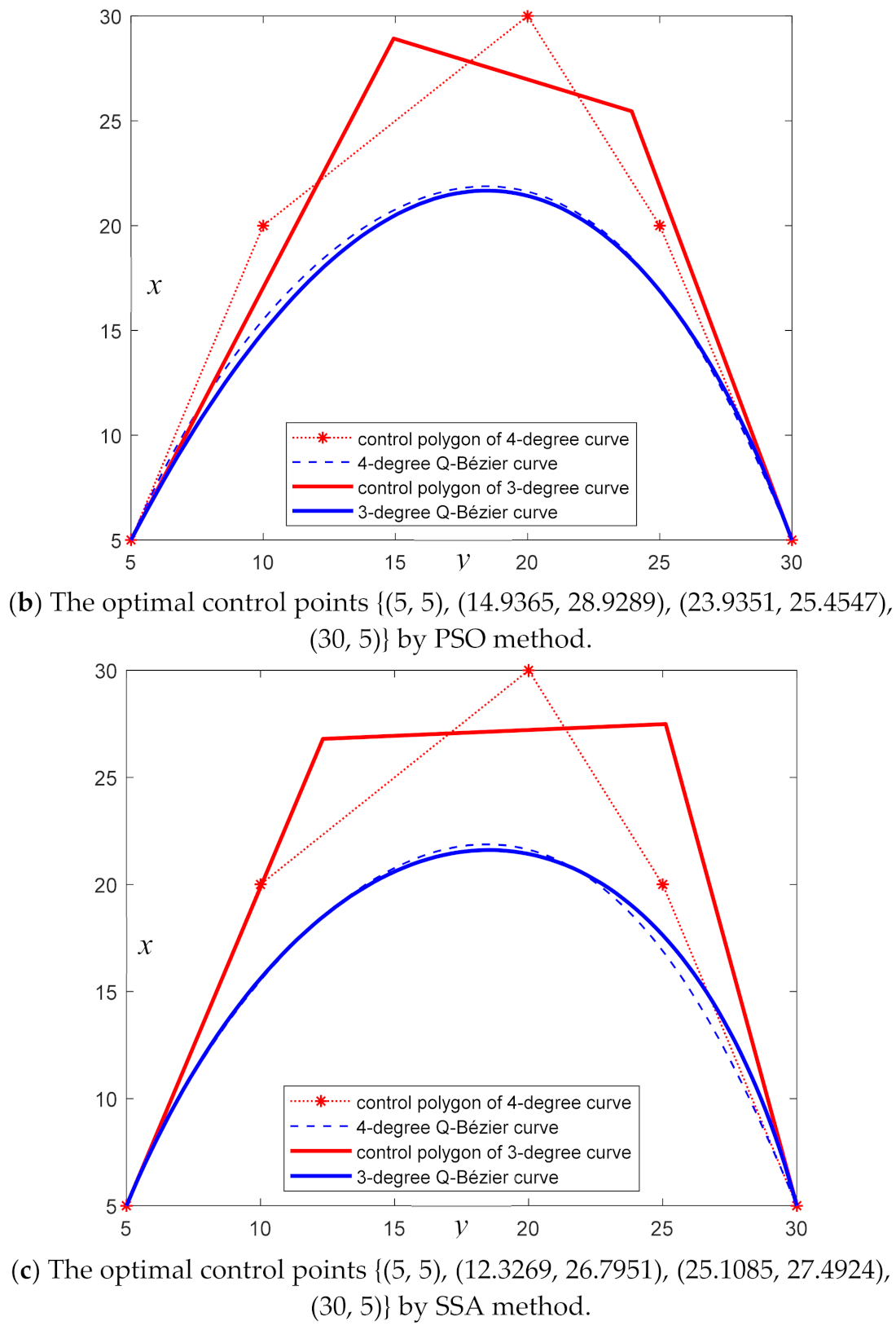 Mathematics 09 02212 g008b Mathematics 09 02212 g008b
