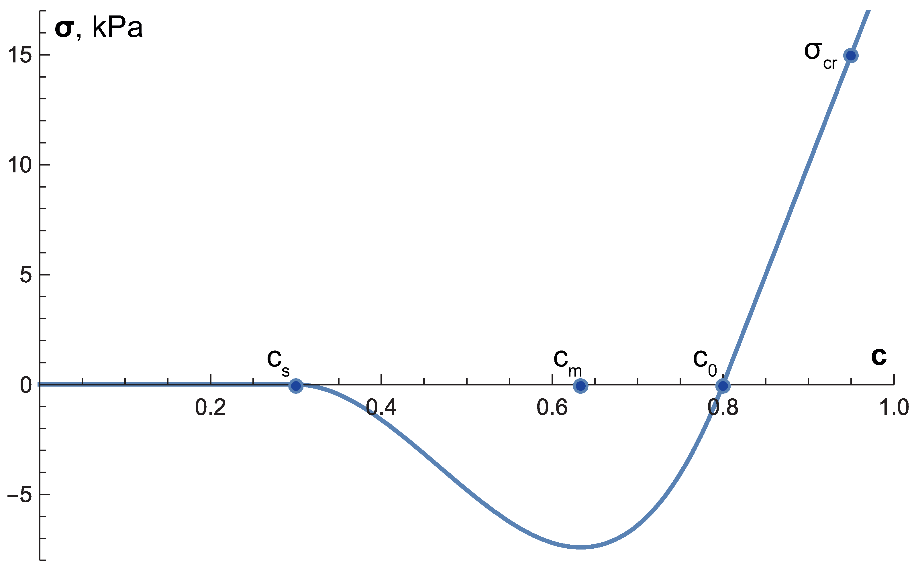 Mathematics 09 02213 g001