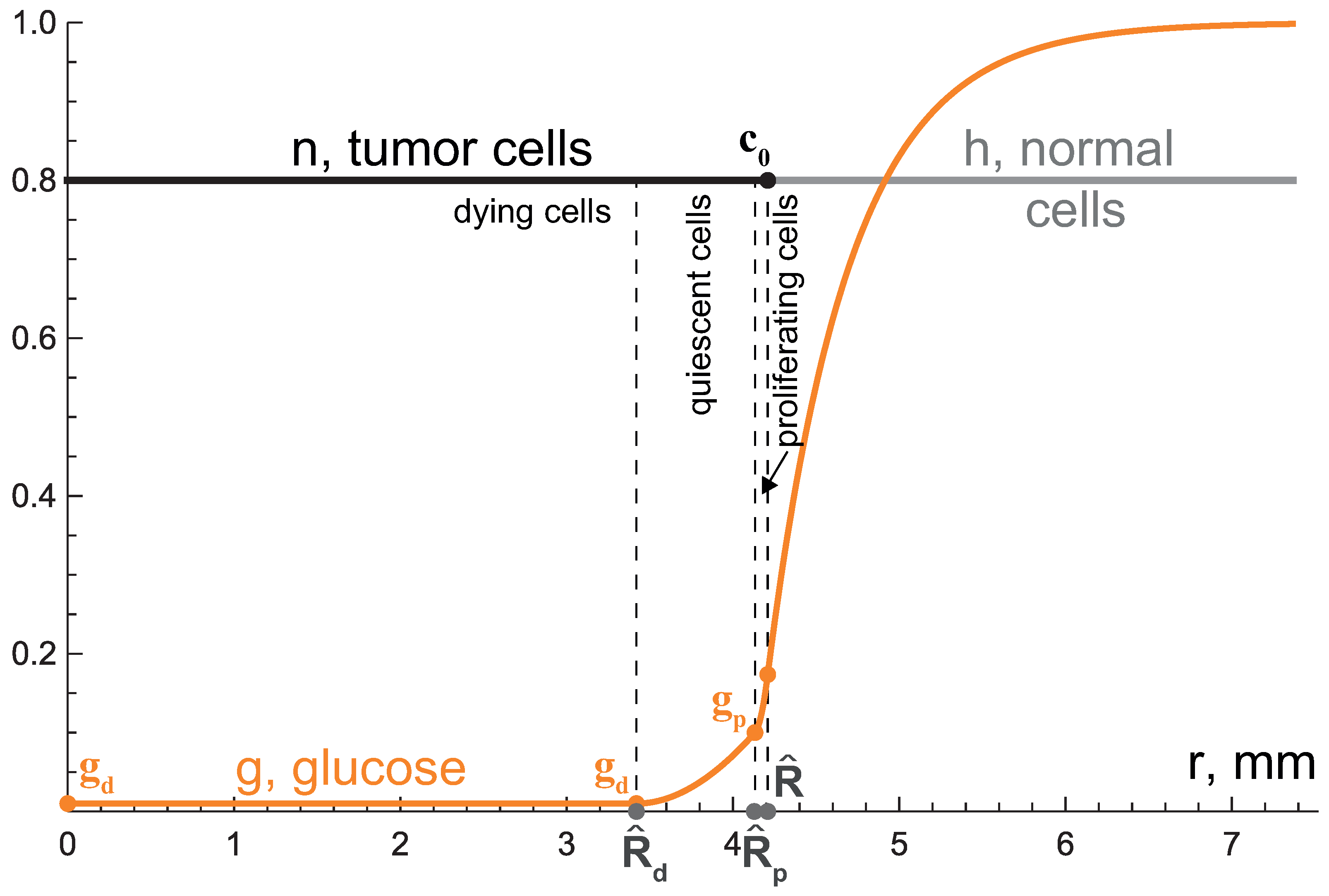 Mathematics 09 02213 g004