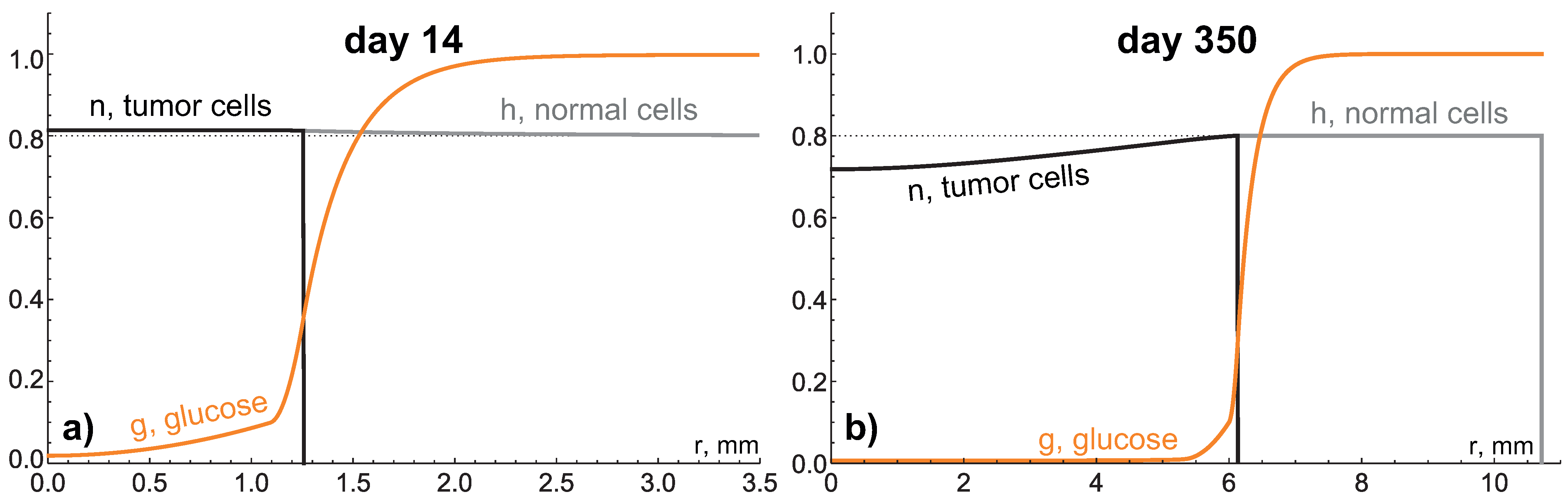 Mathematics 09 02213 g007