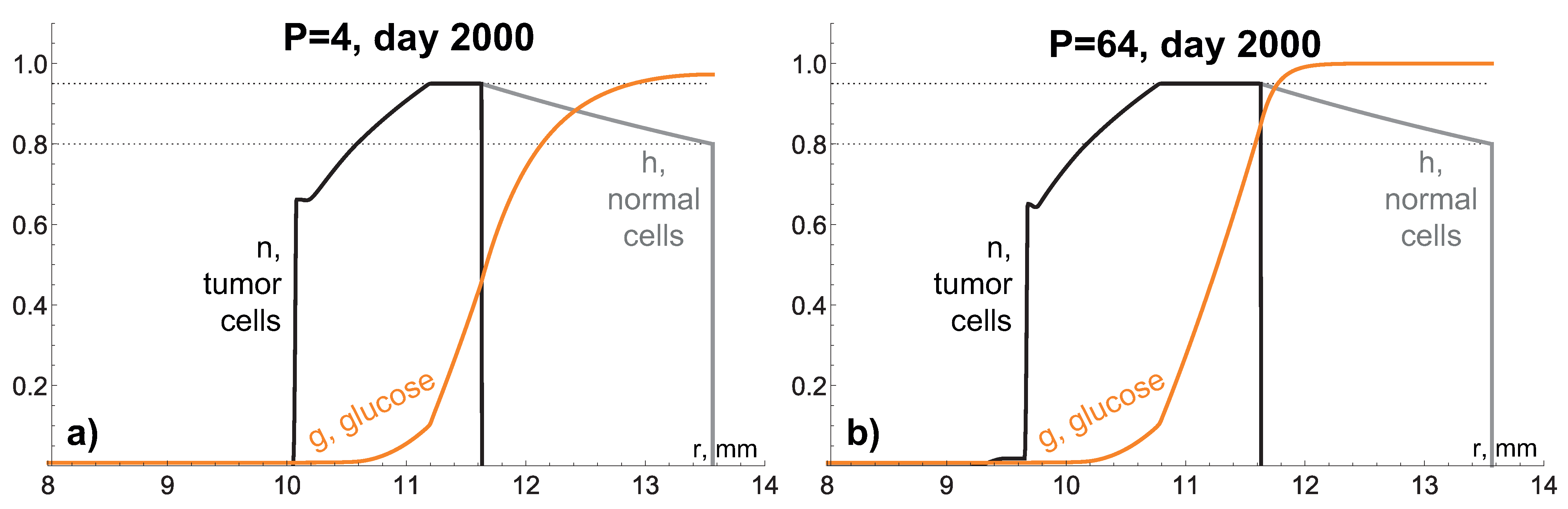 Mathematics 09 02213 g010