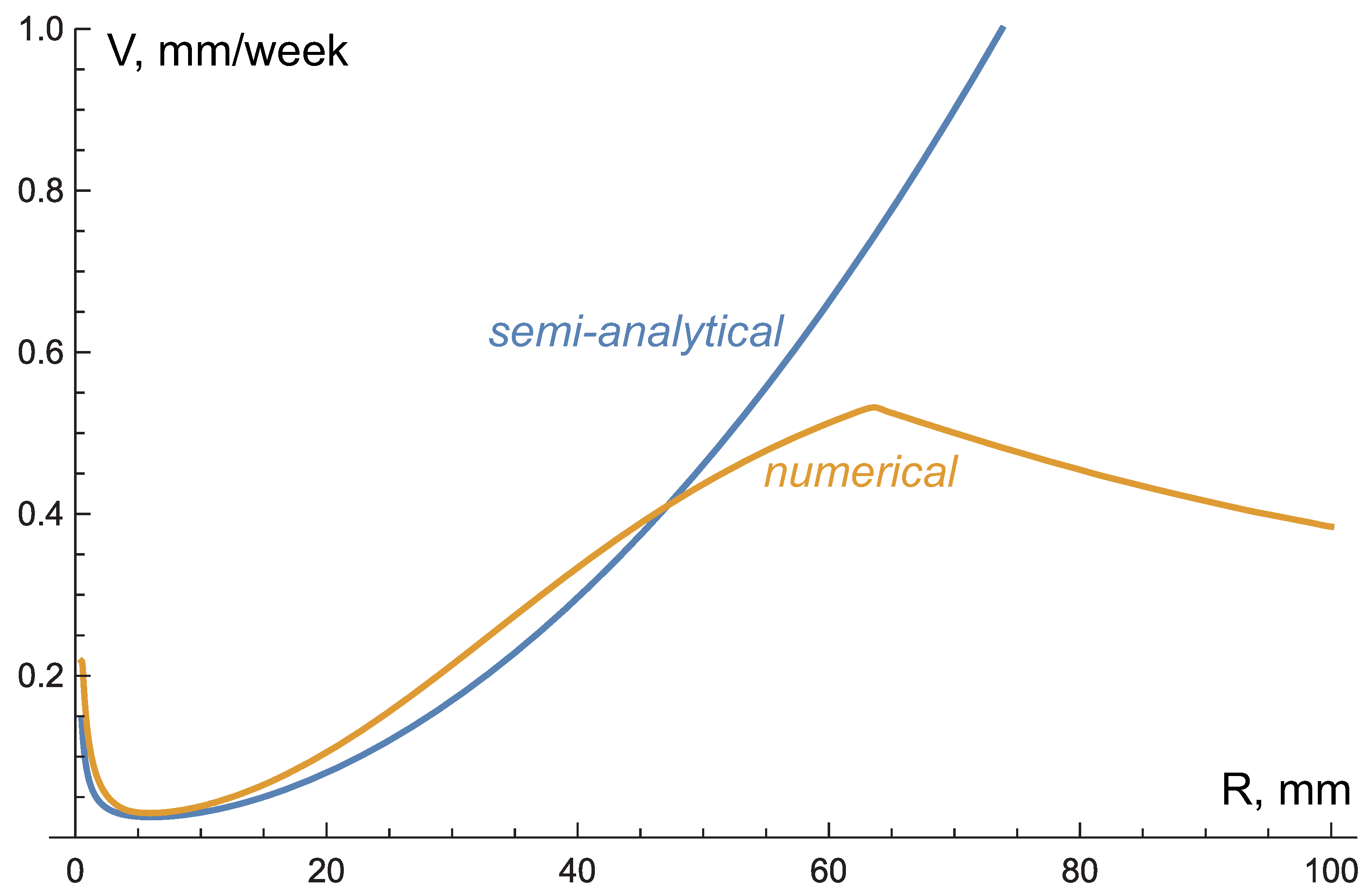 Mathematics 09 02213 g012