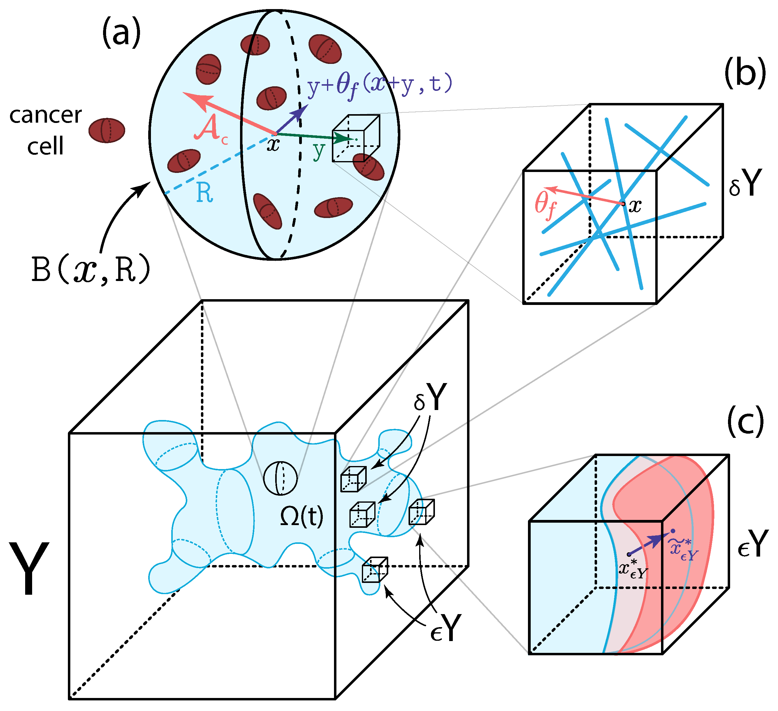 Mathematics 09 02214 g001