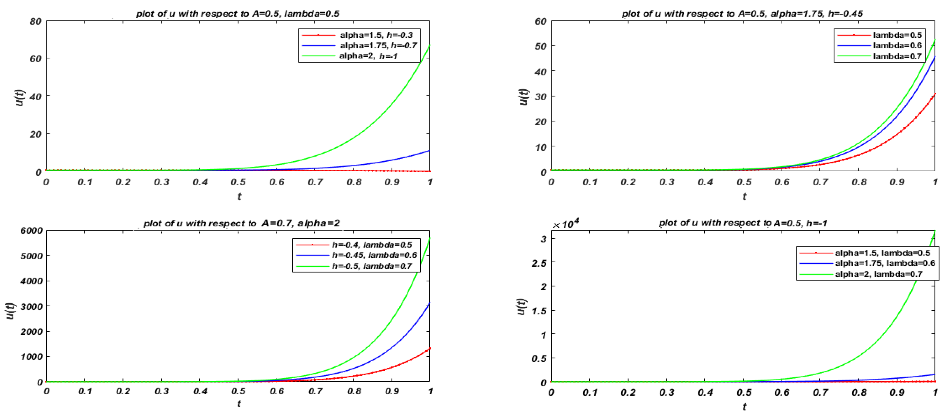Mathematics 09 02218 g005 Mathematics 09 02218 g005
