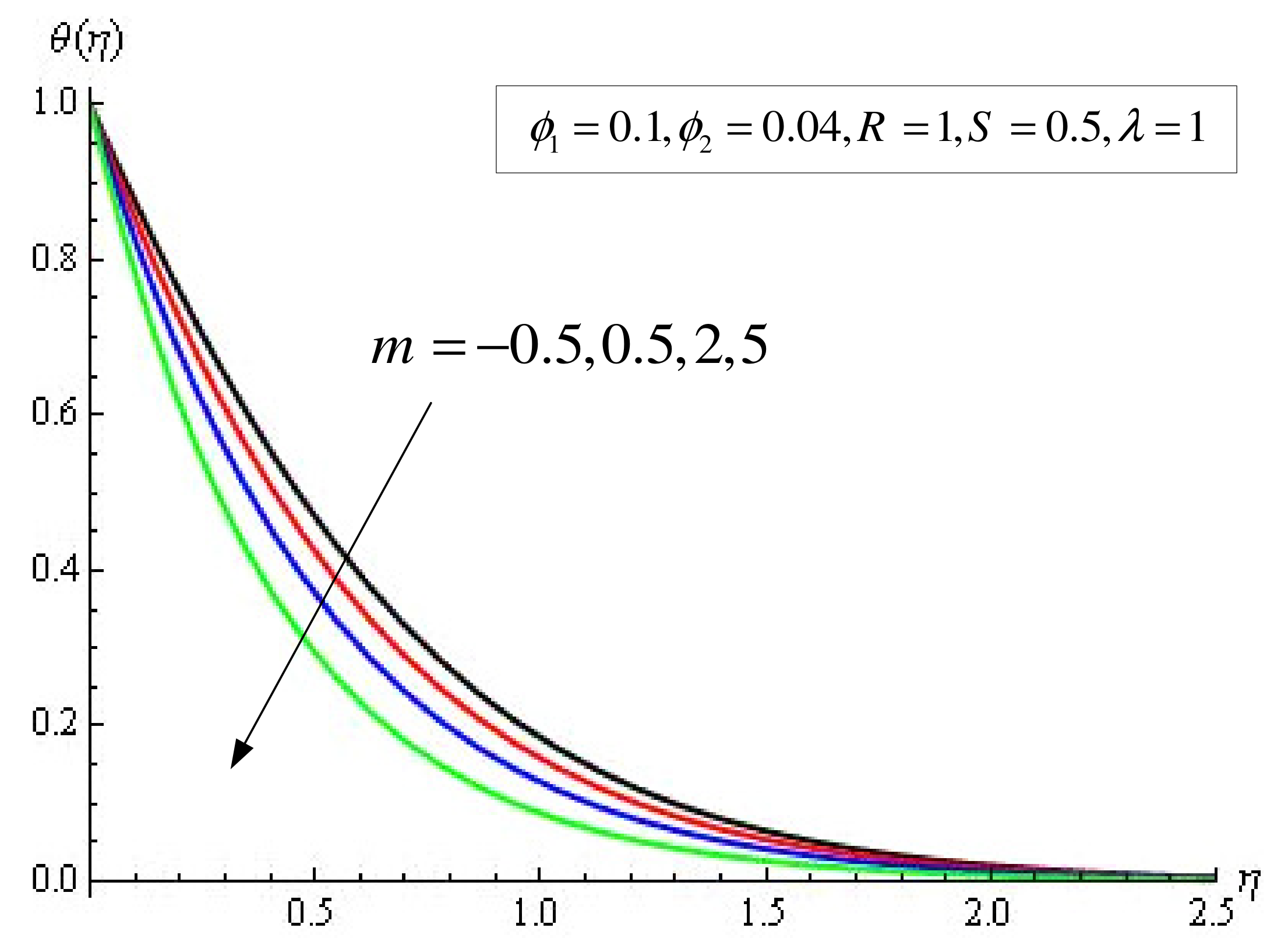 Mathematics 09 02220 g006