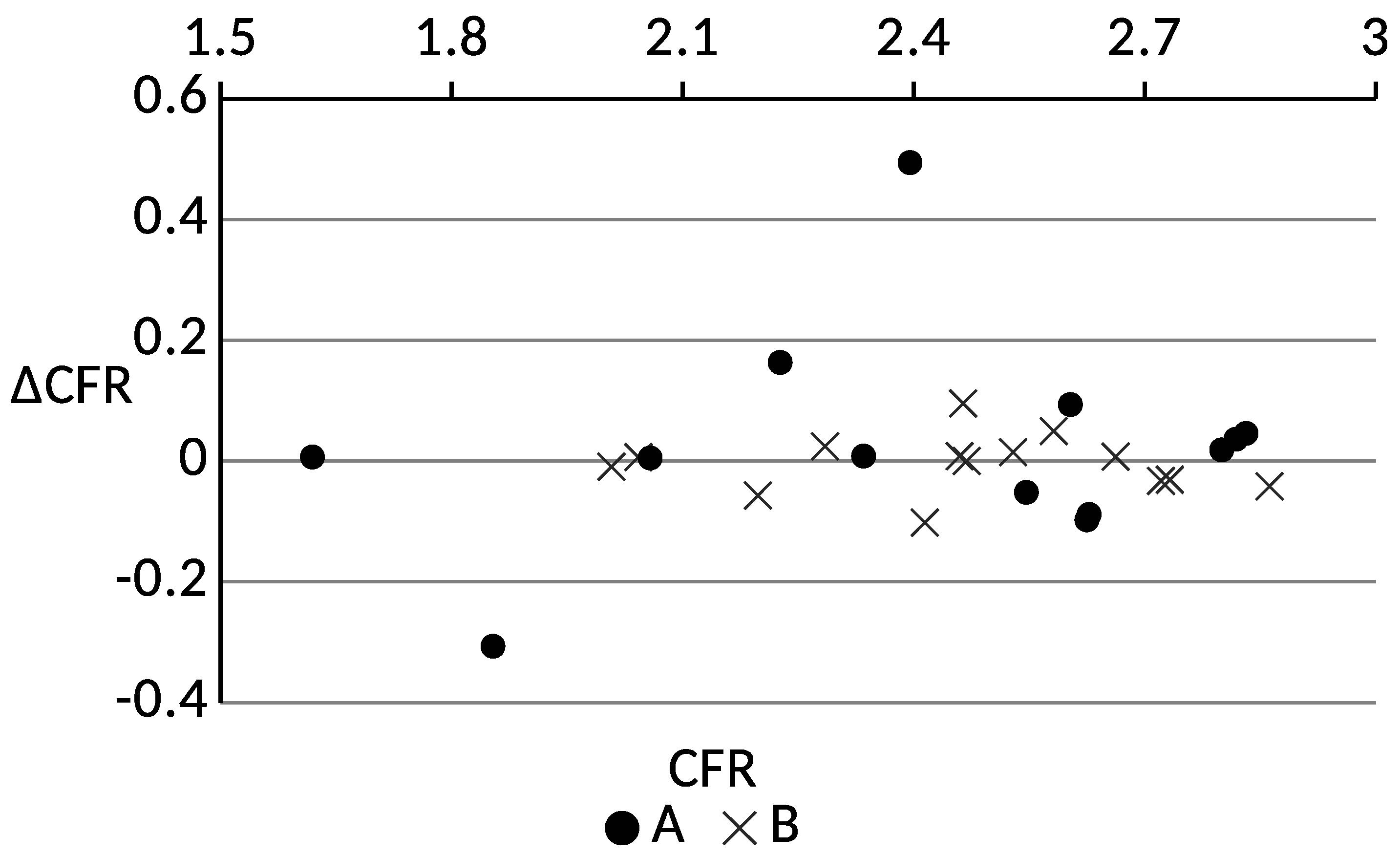 Mathematics 09 02221 g005 550