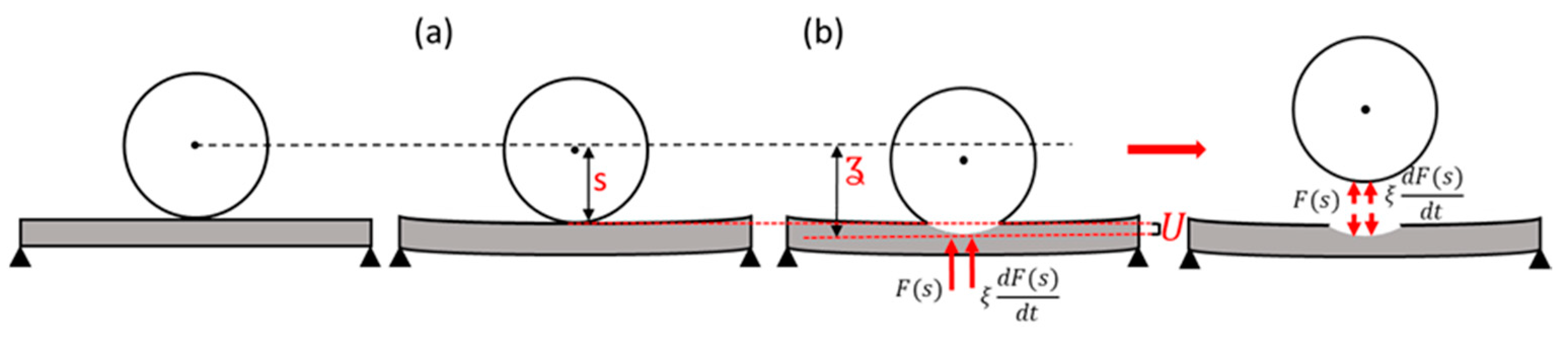 Mathematics 09 02222 g003 550