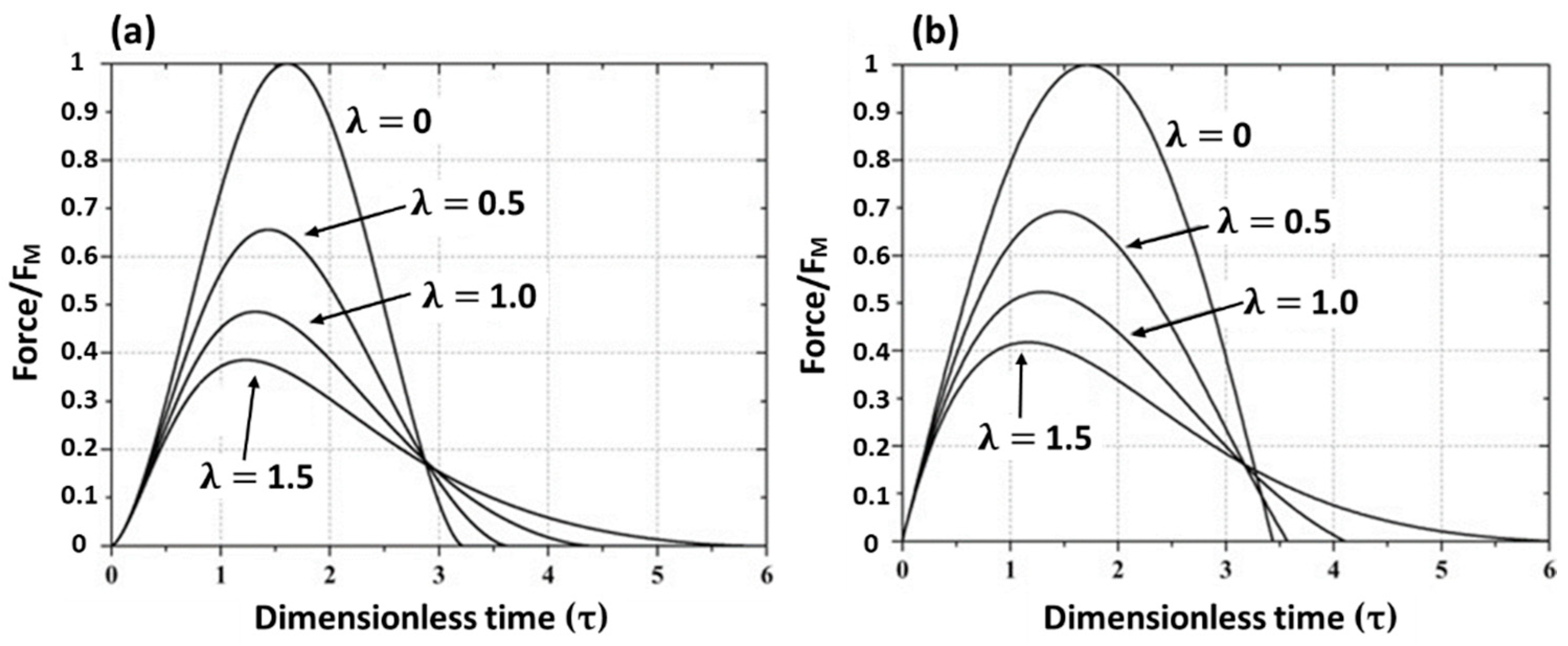 Mathematics 09 02222 g004 550