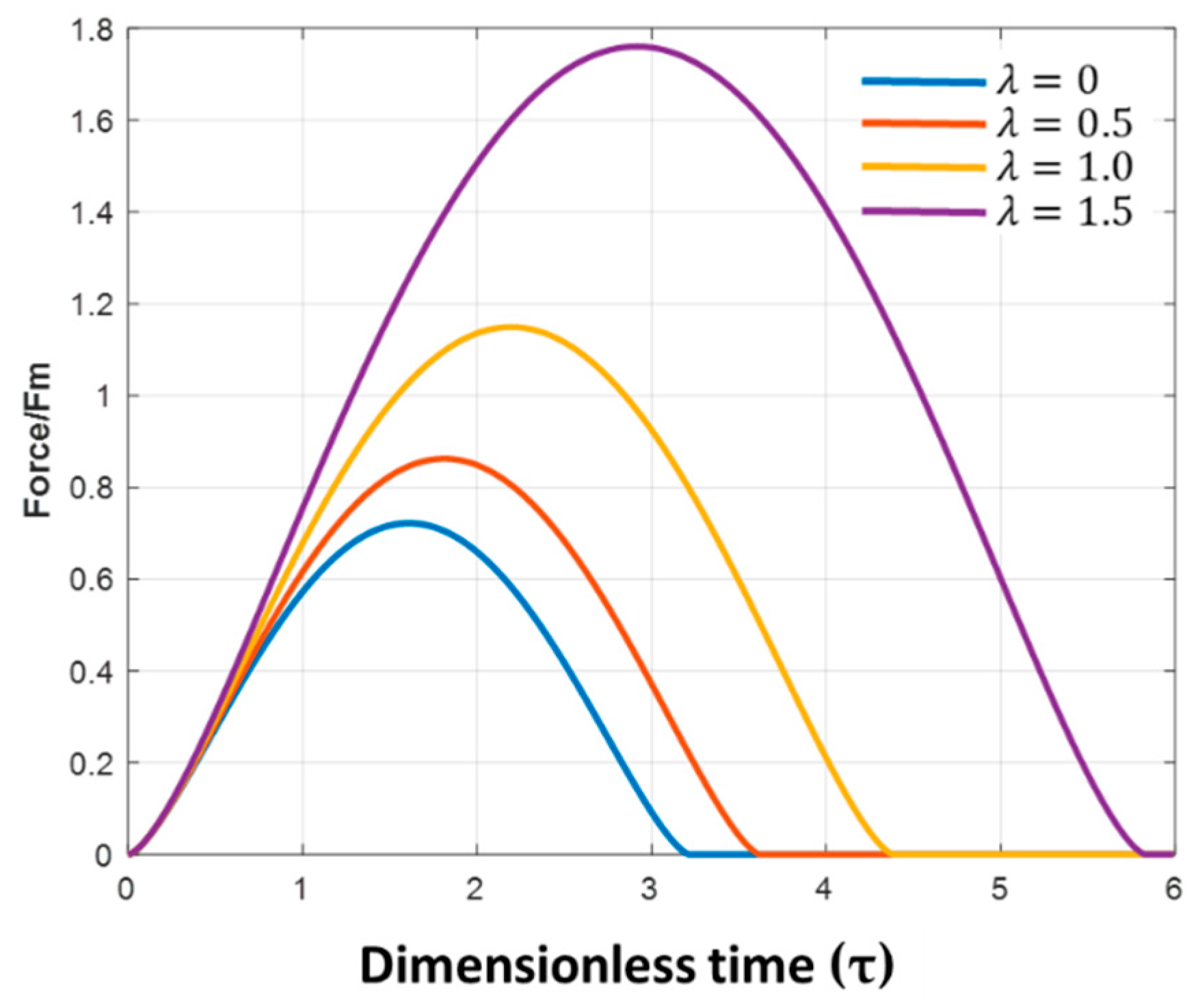 Mathematics 09 02222 g005 550