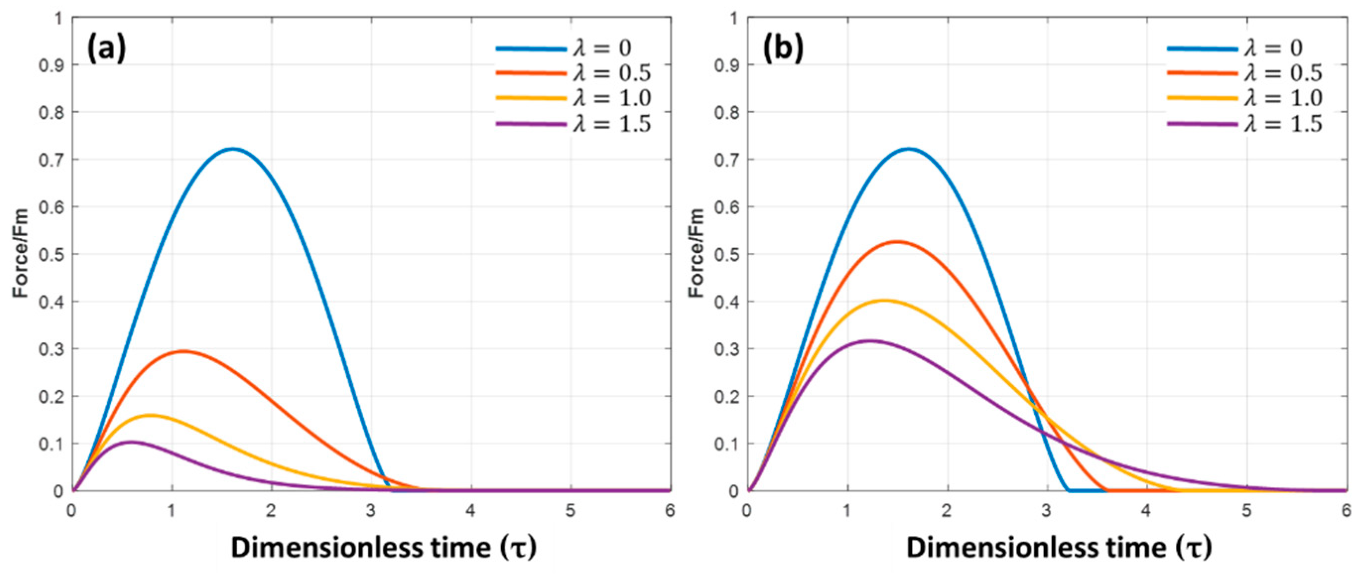 Mathematics 09 02222 g006 550
